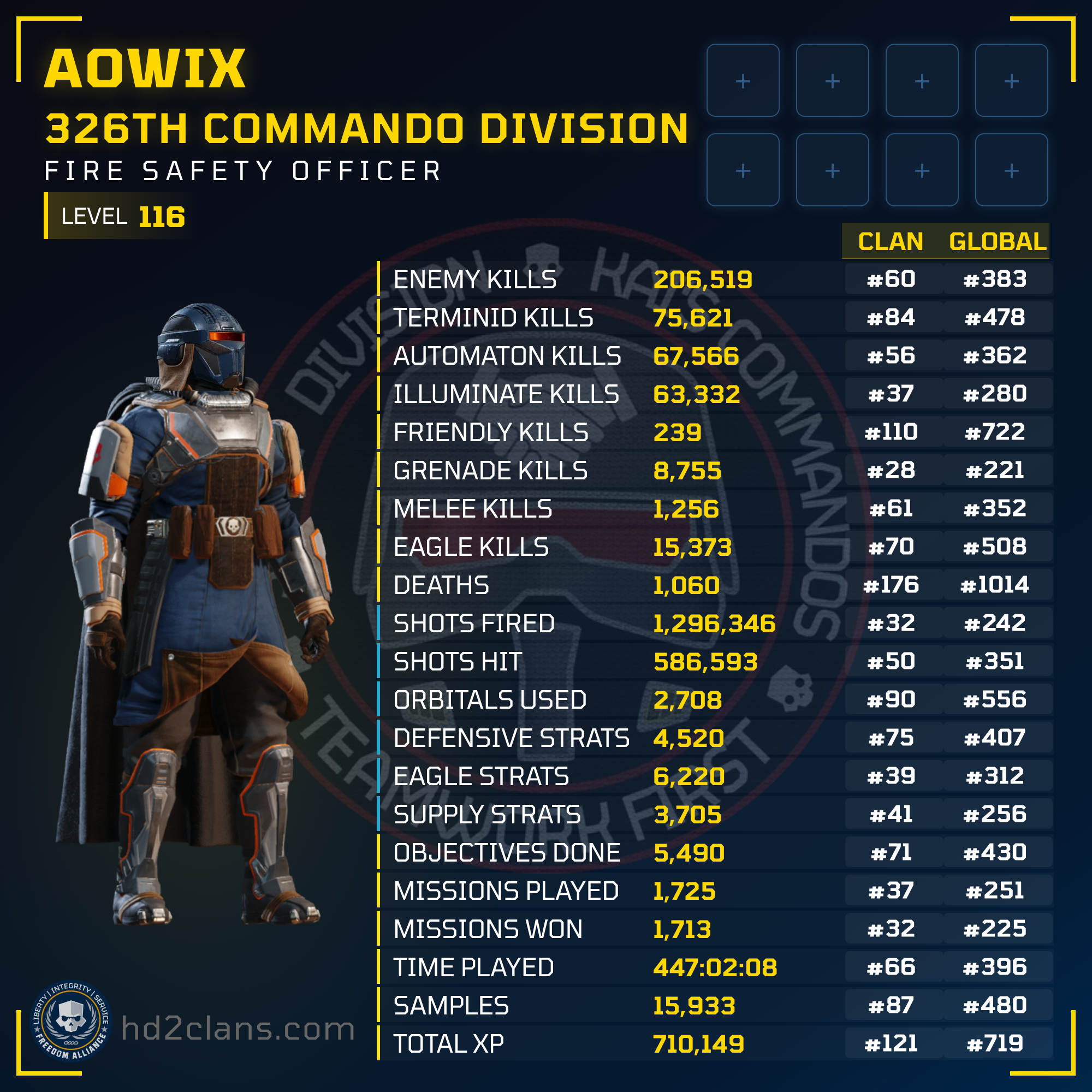 Player Card
