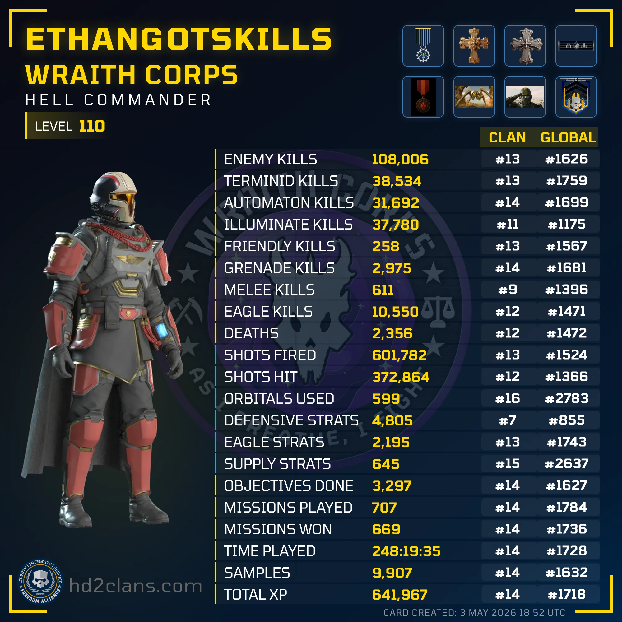 Player Card