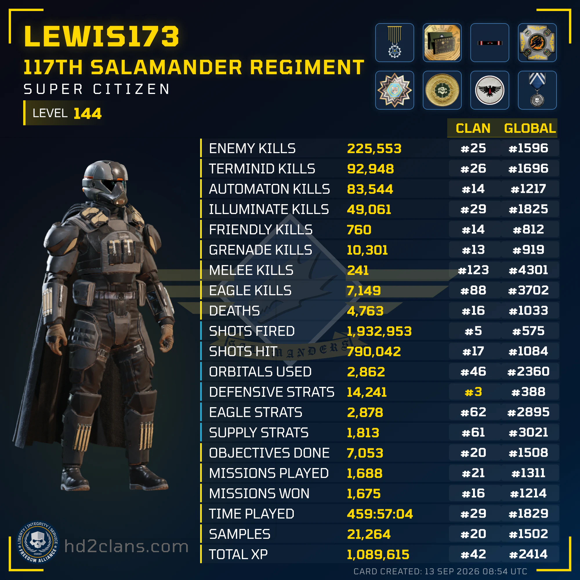 Player Card