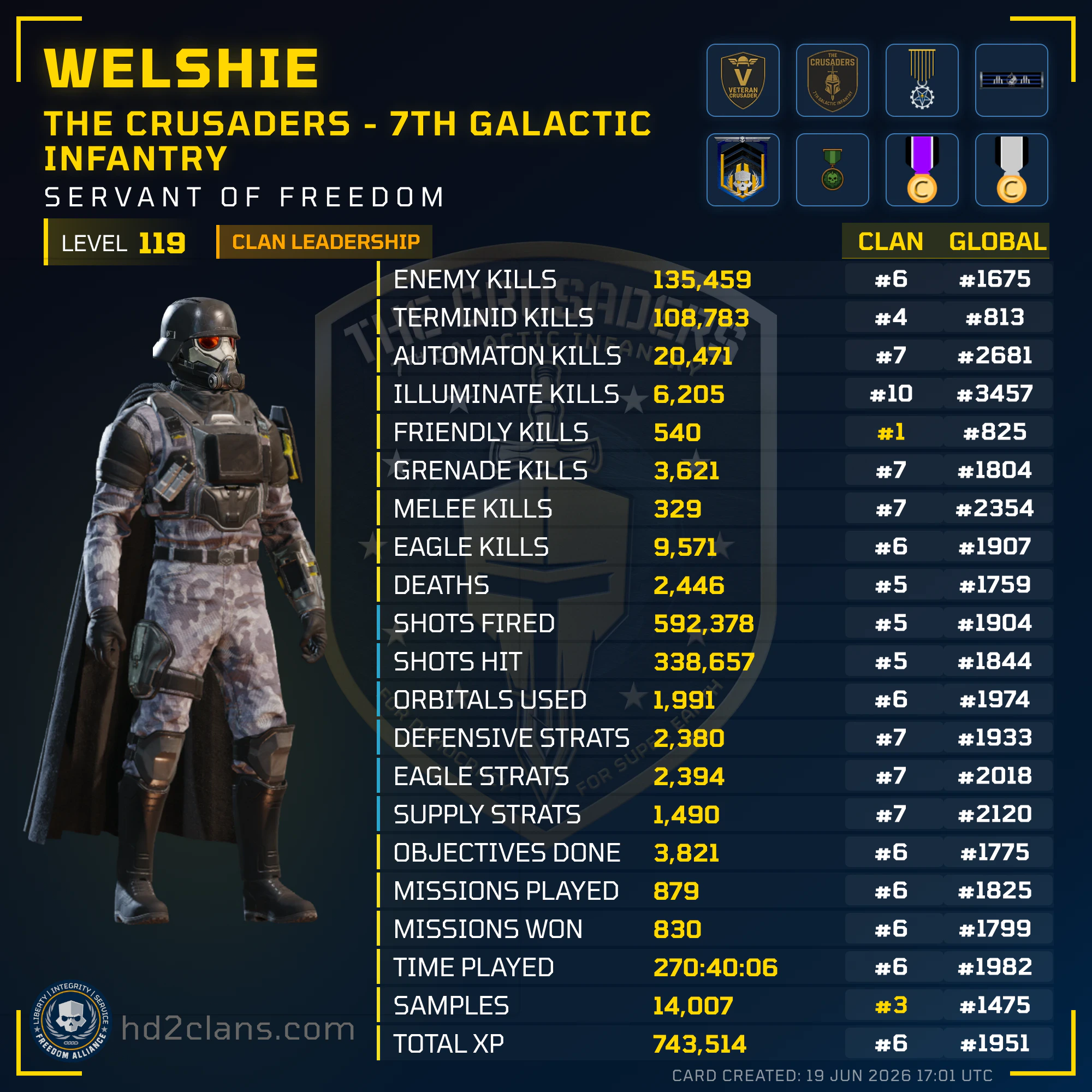 Player Card