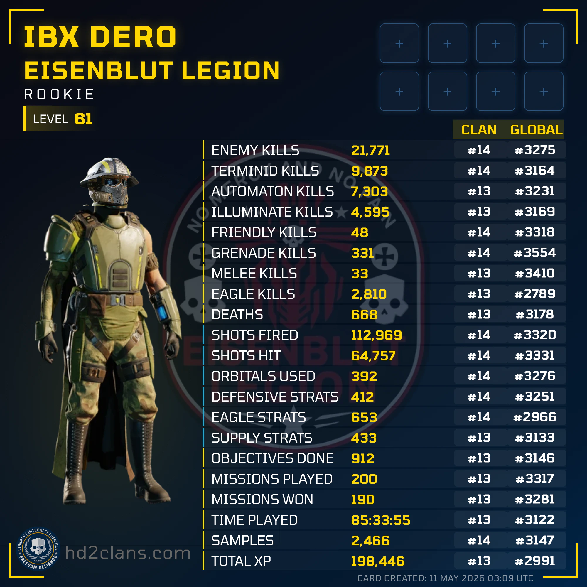 Player Card
