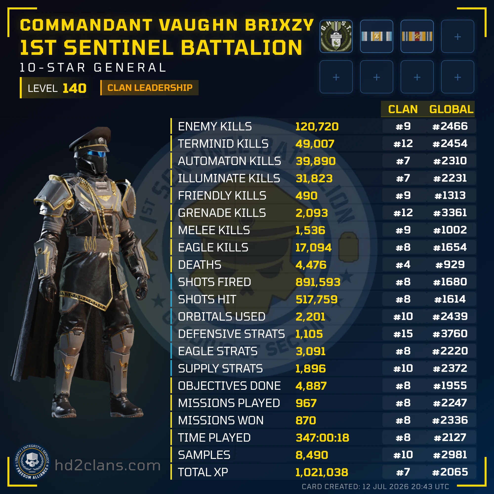 Player Card