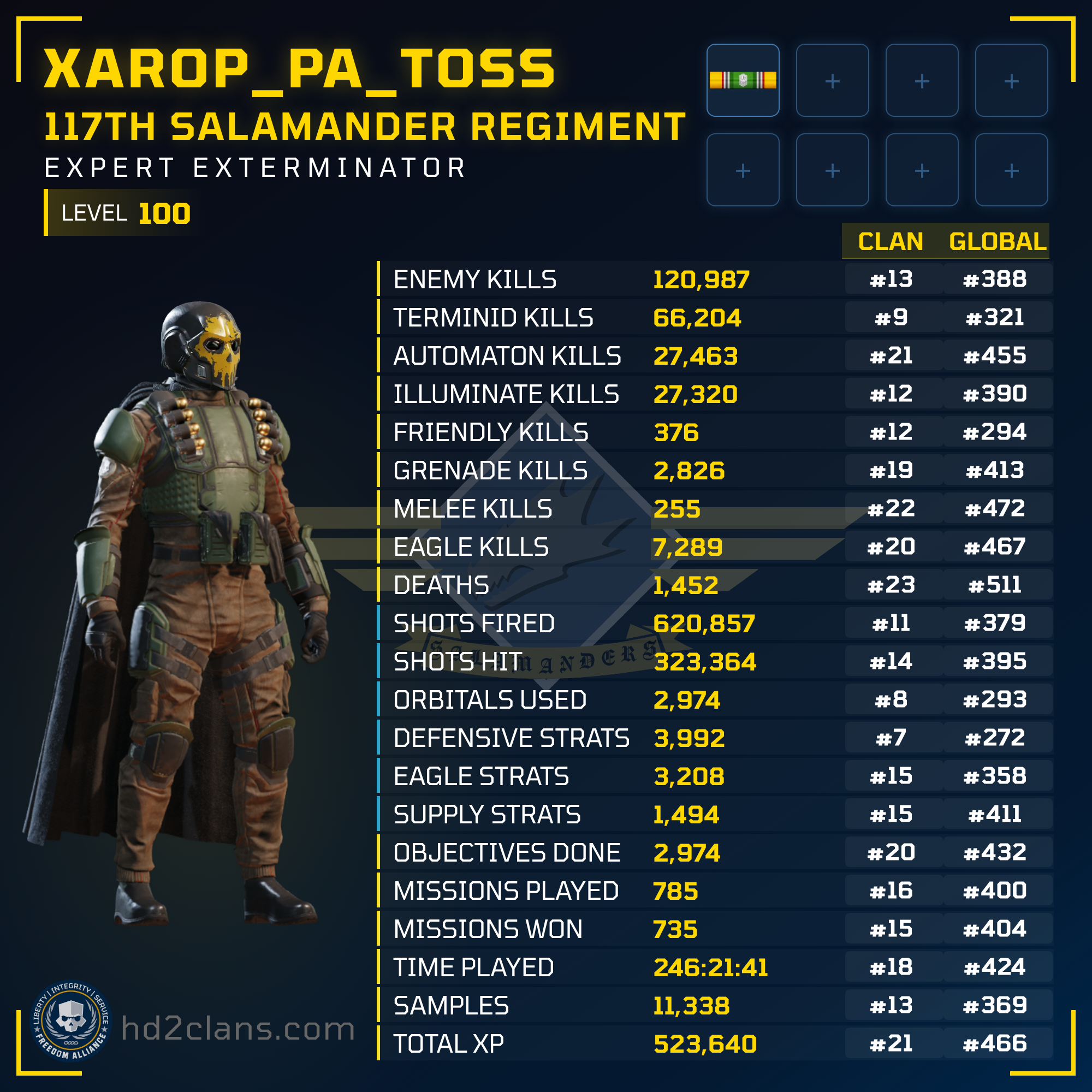Player Card