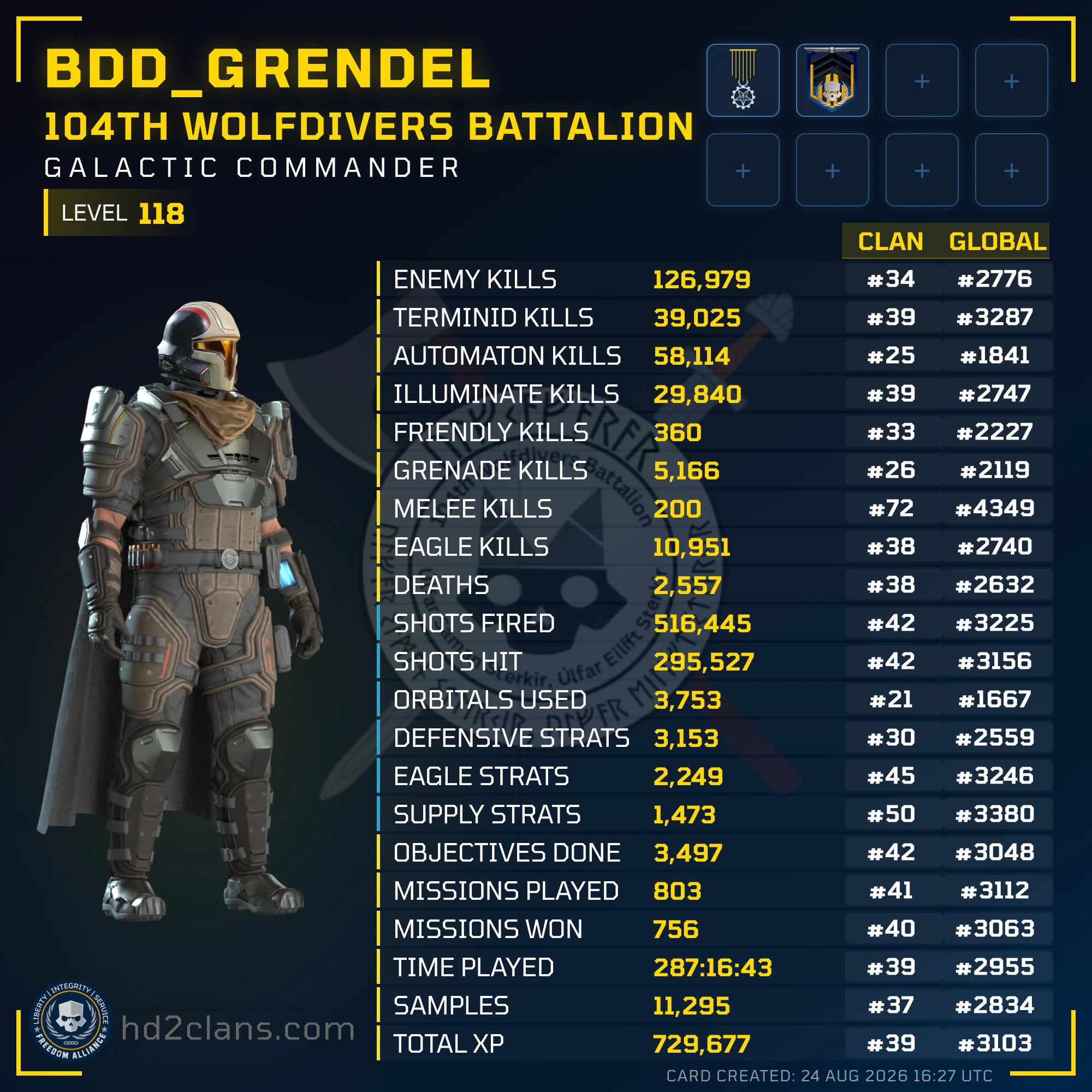 Player Card