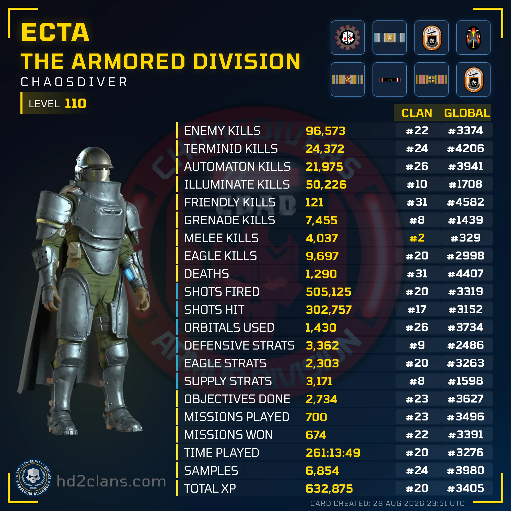Player Card