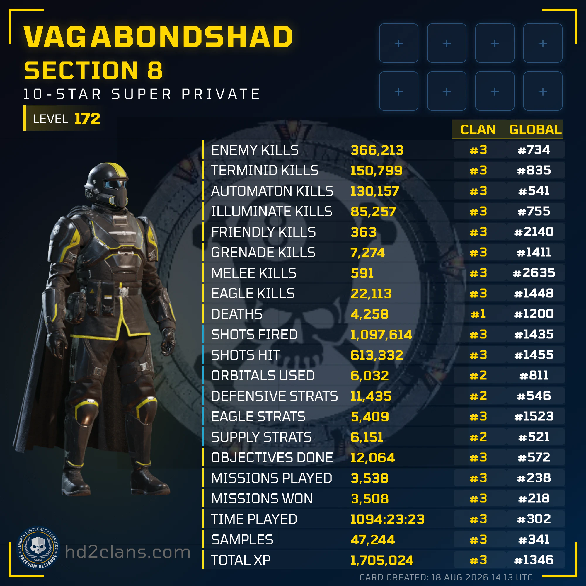 Player Card
