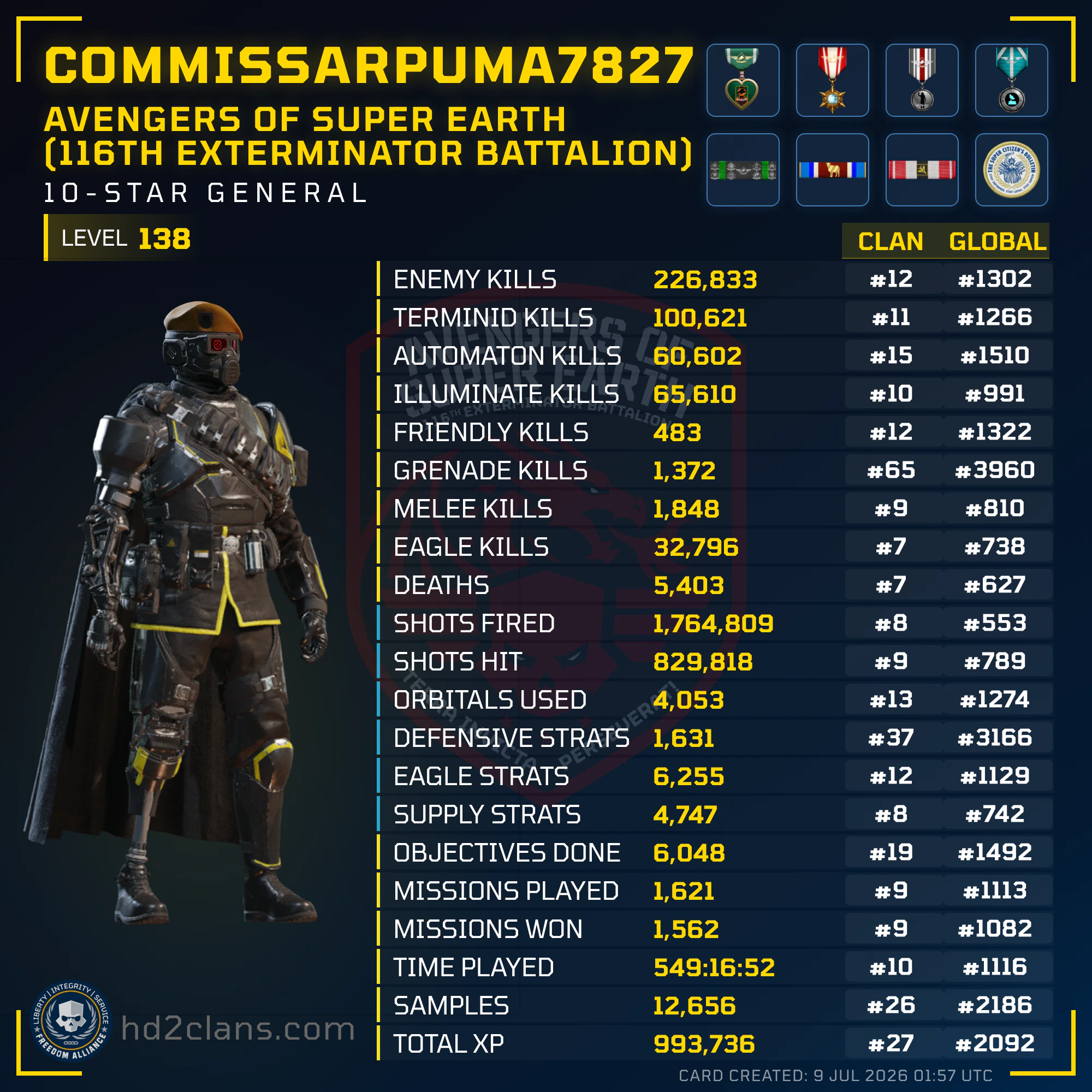 Player Card