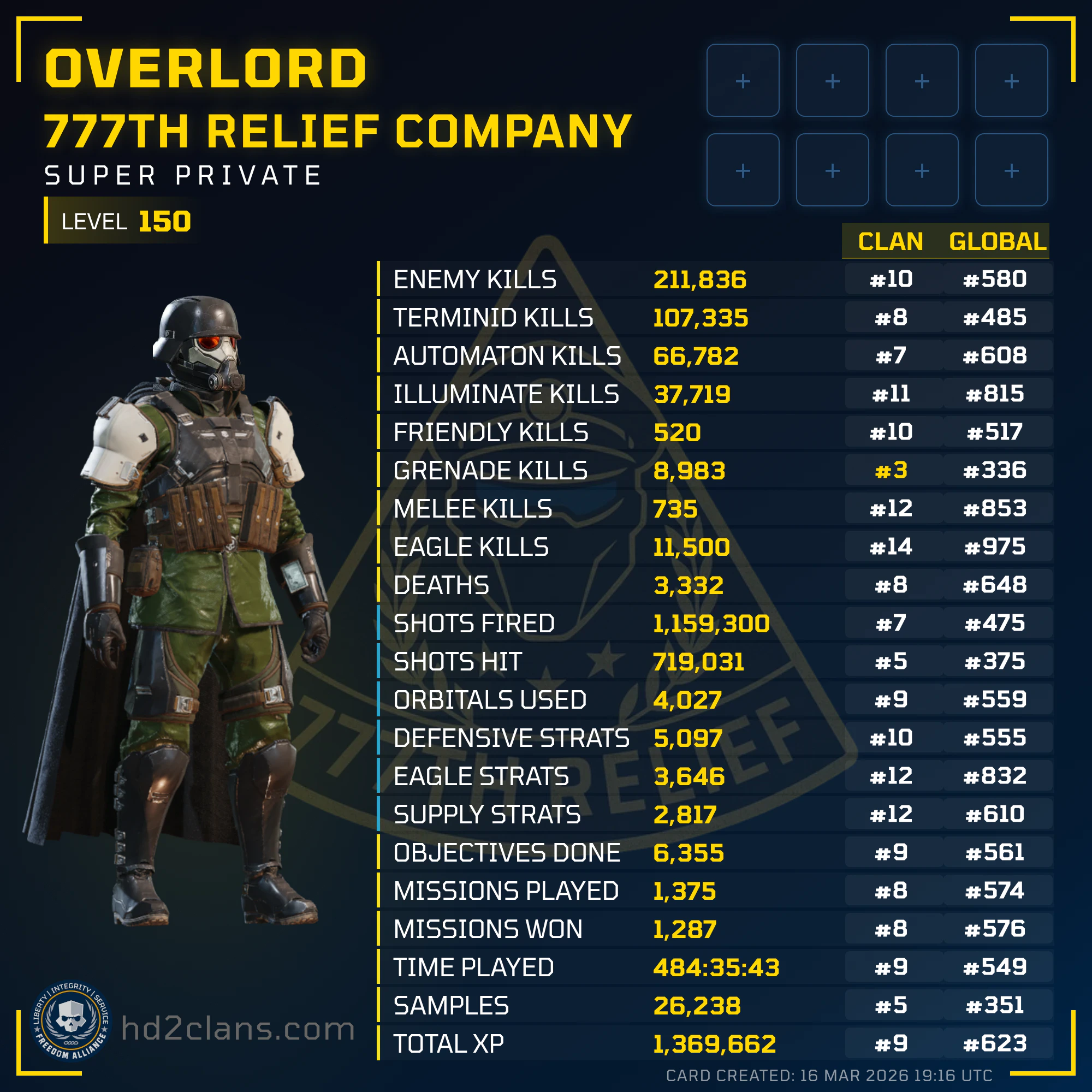 Player Card