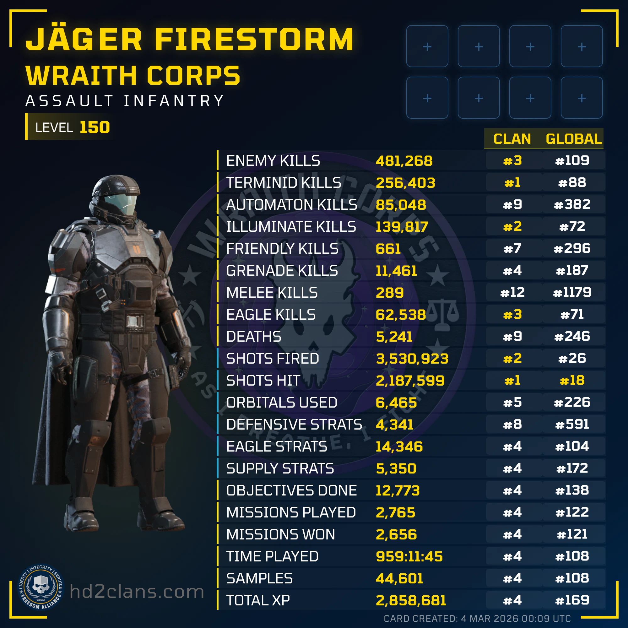 Player Card
