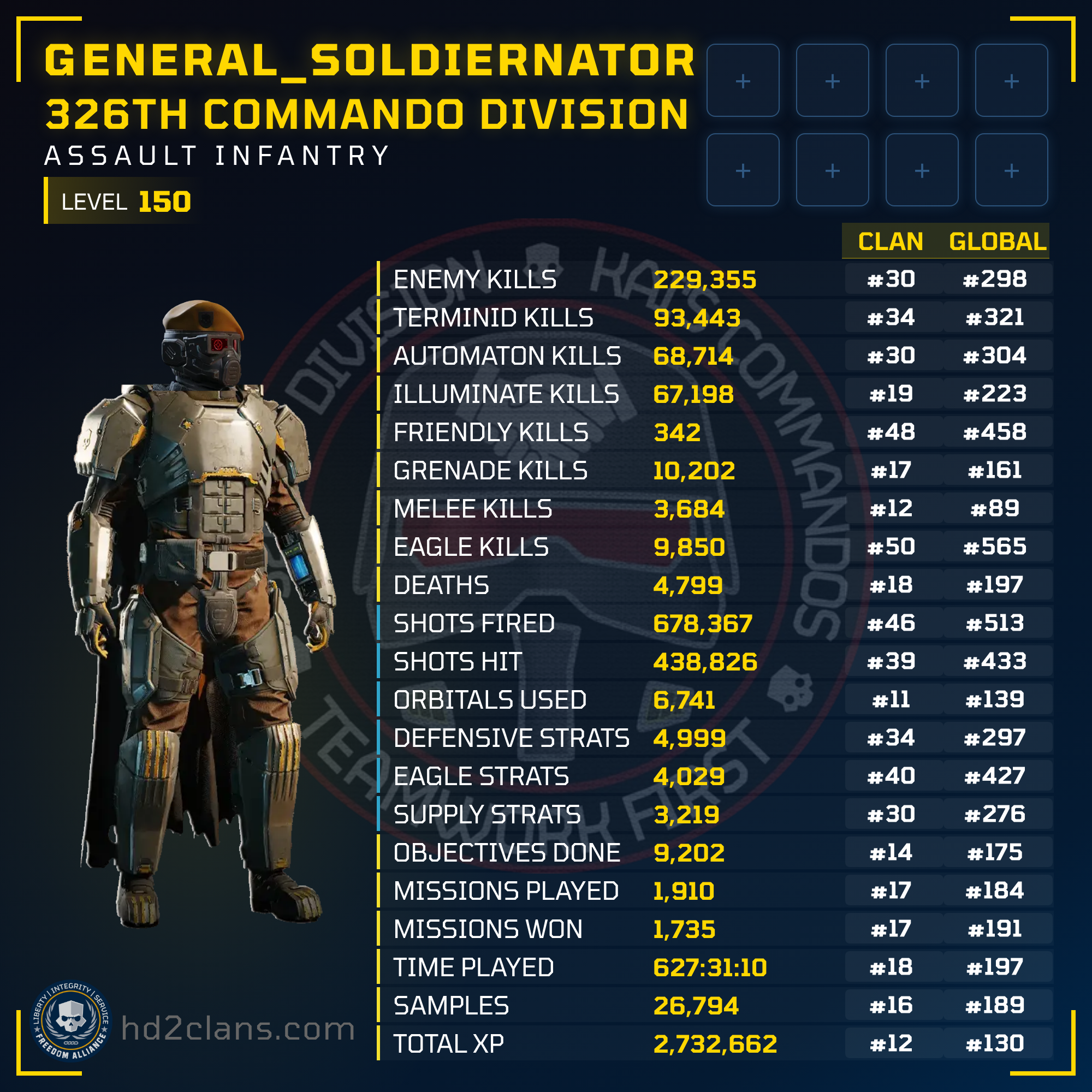 Player Card