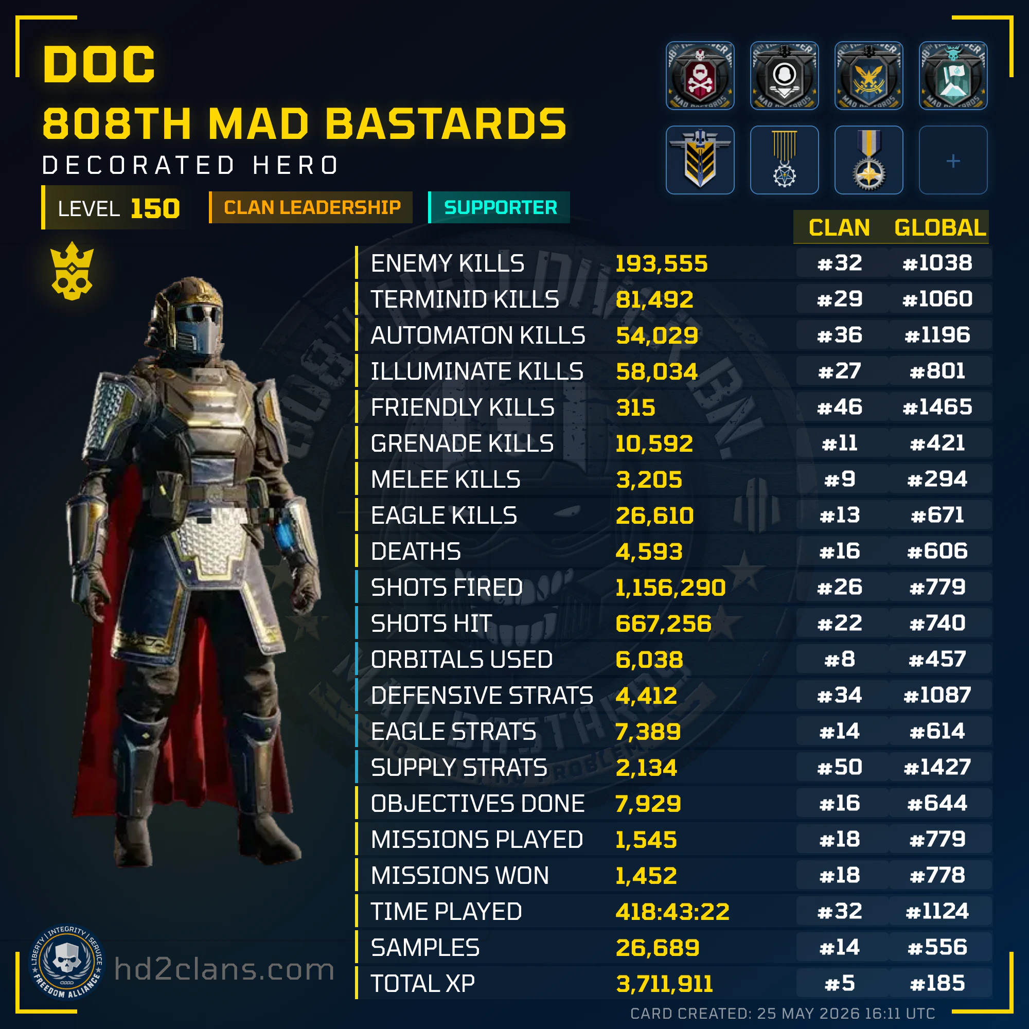 Player Card