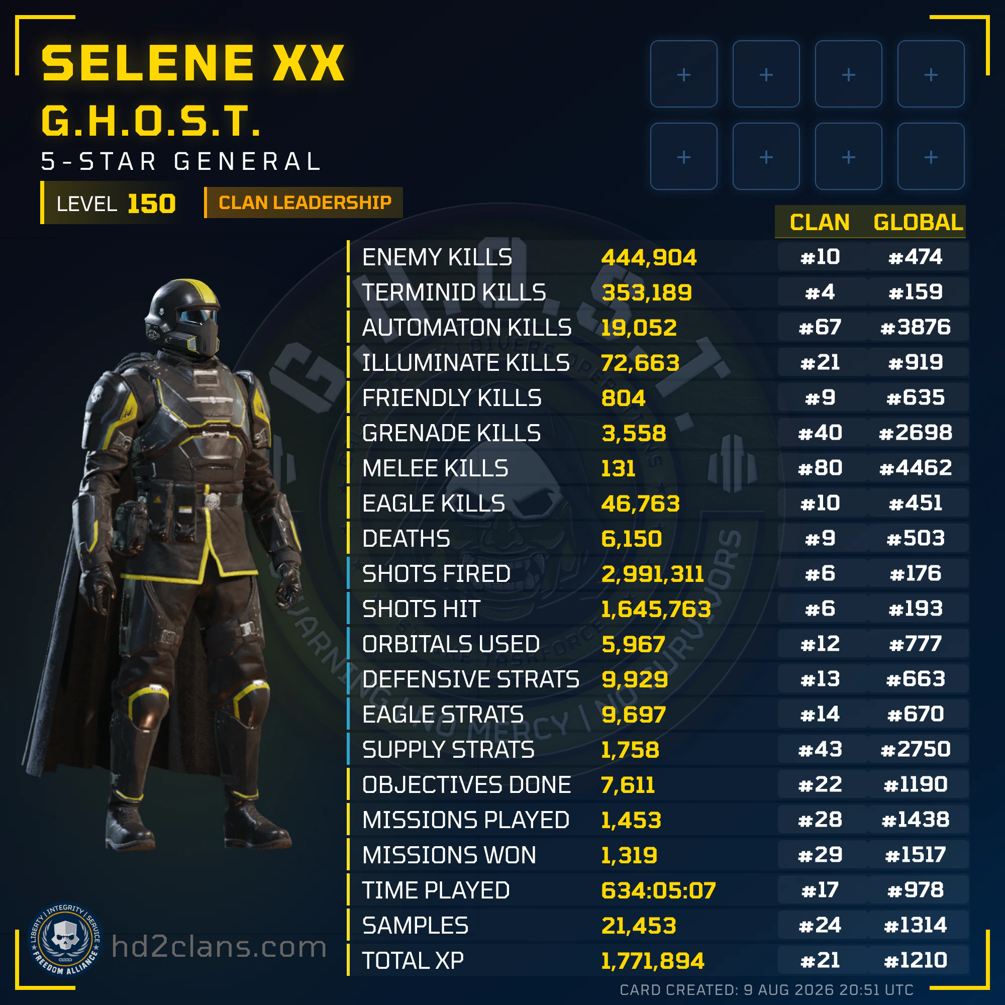 Player Card