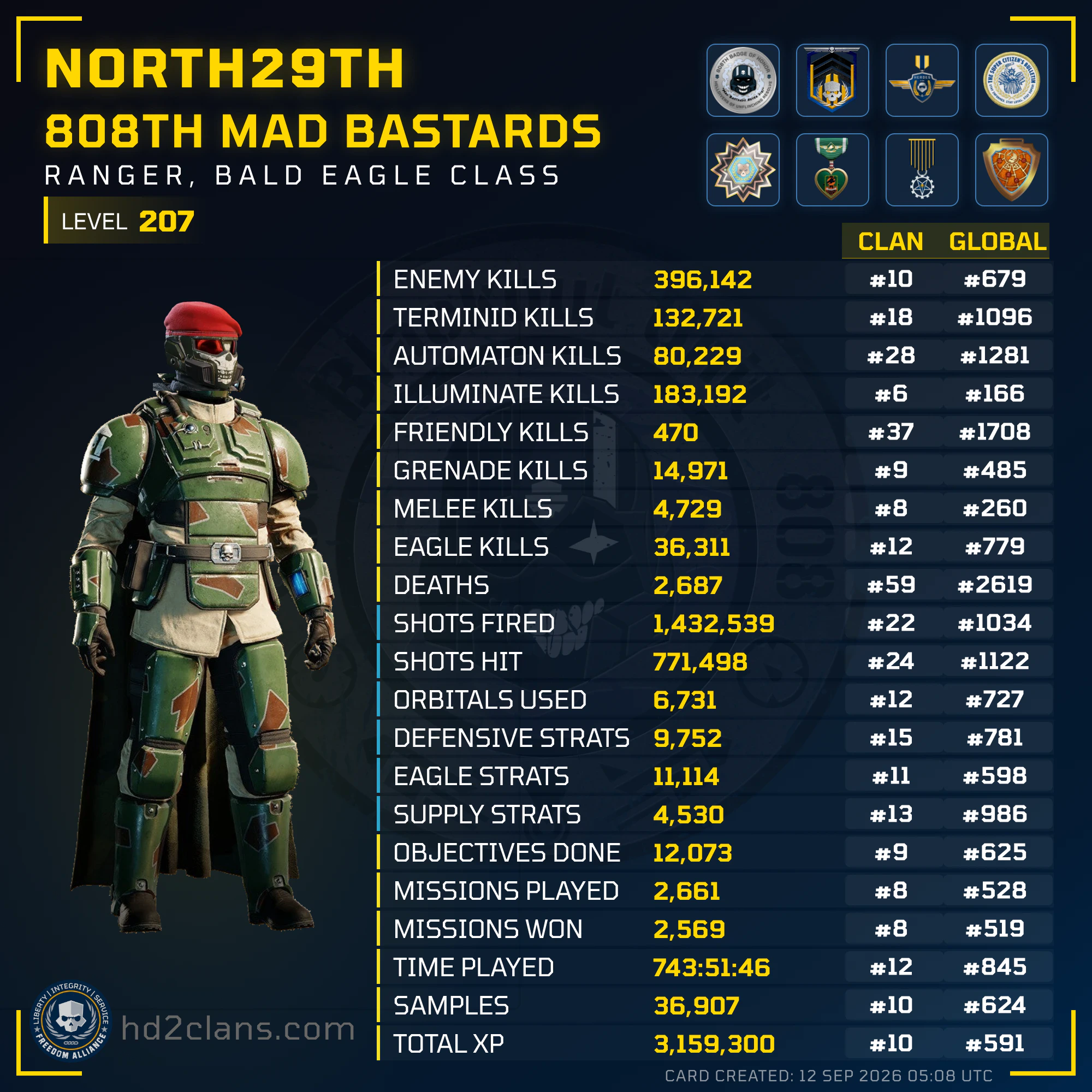 Player Card