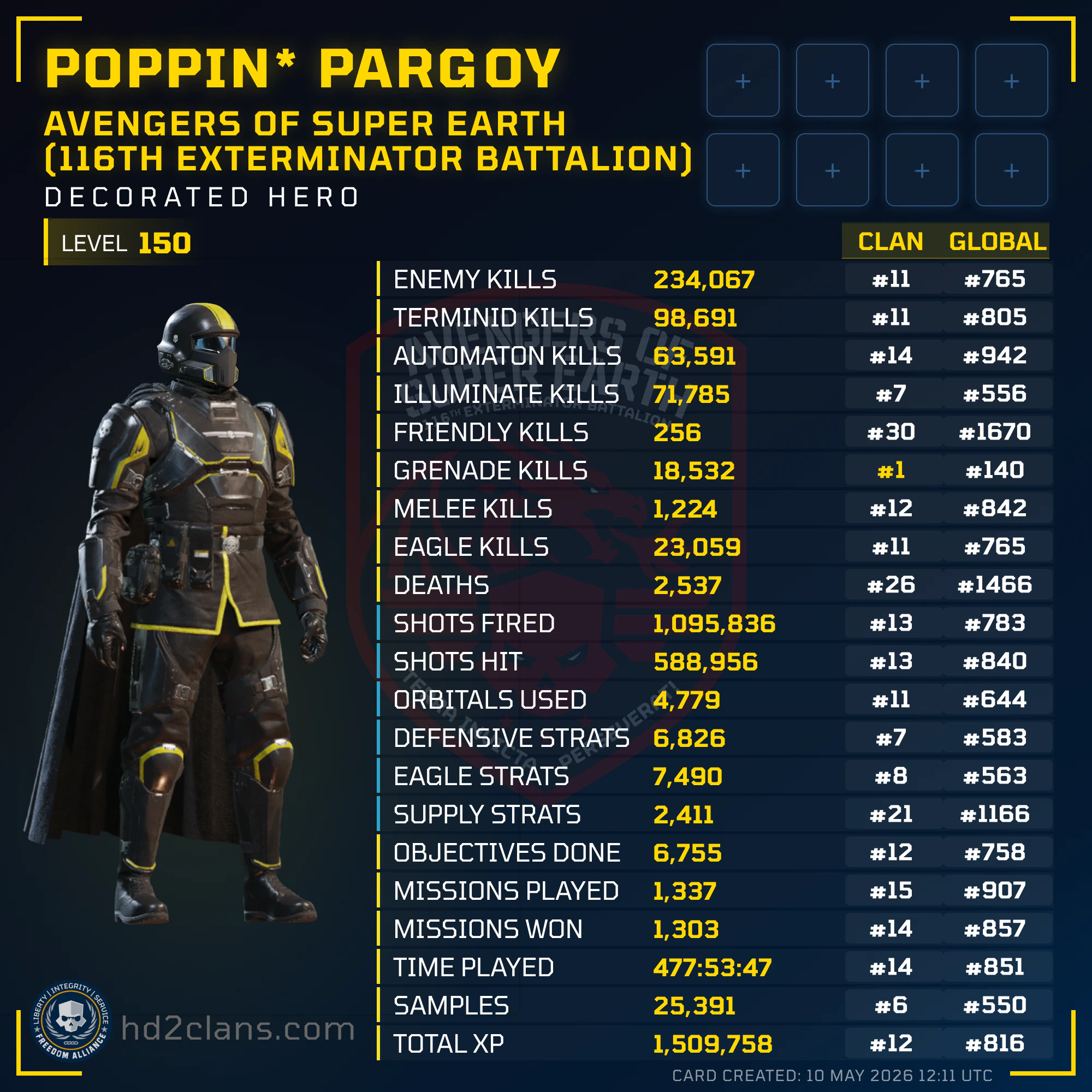 Player Card