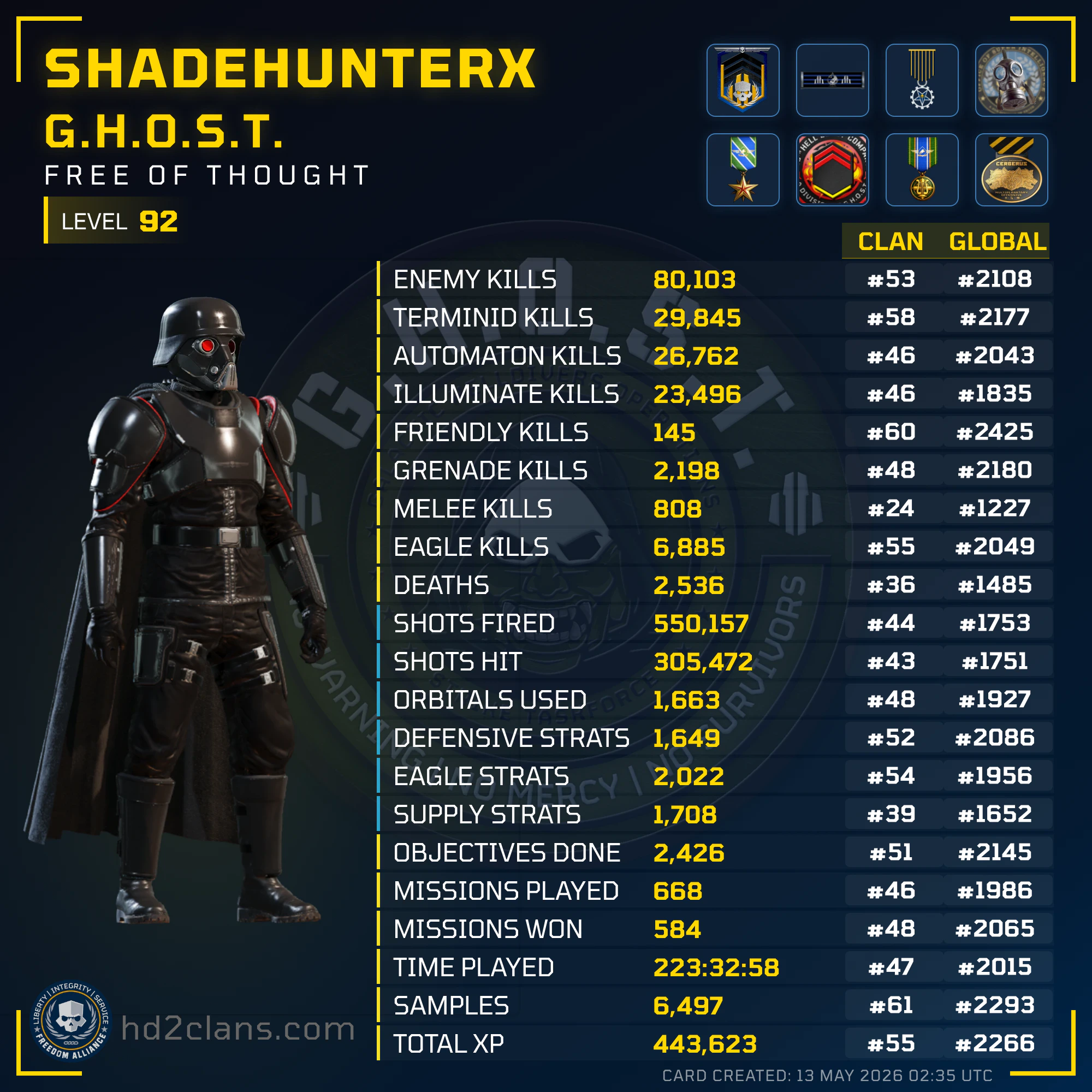 Player Card