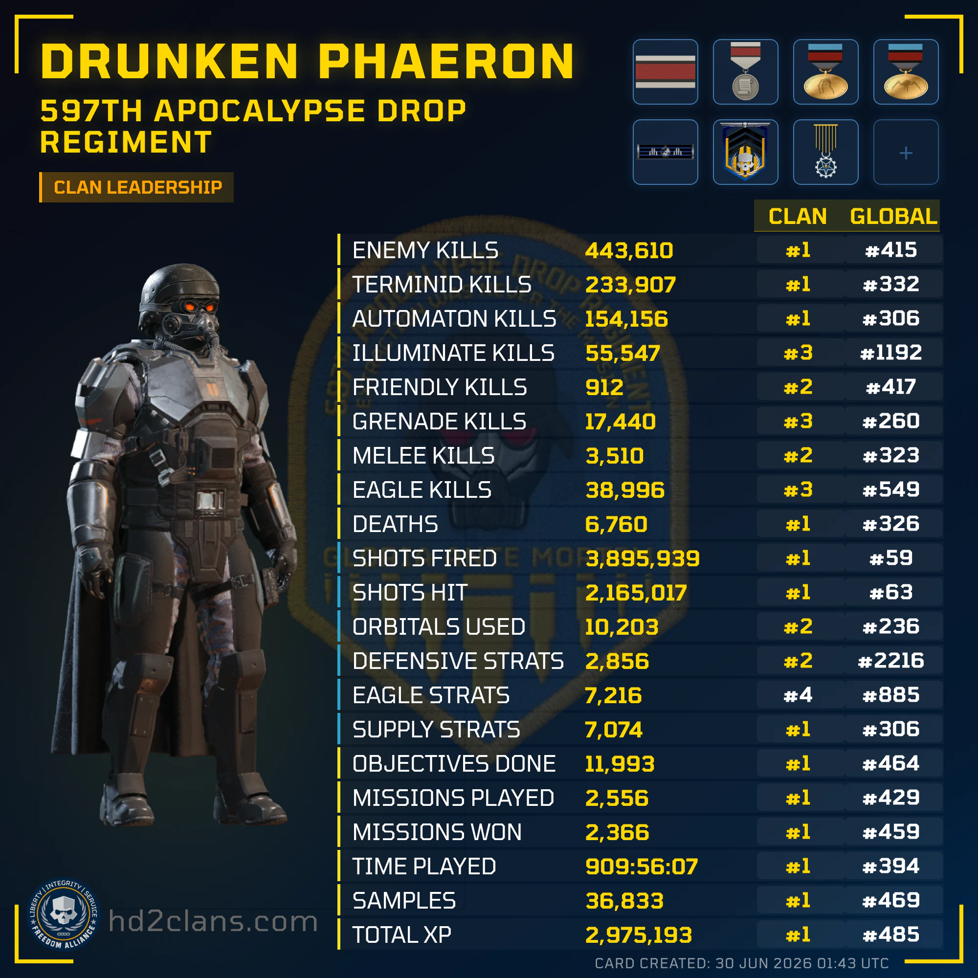 Player Card