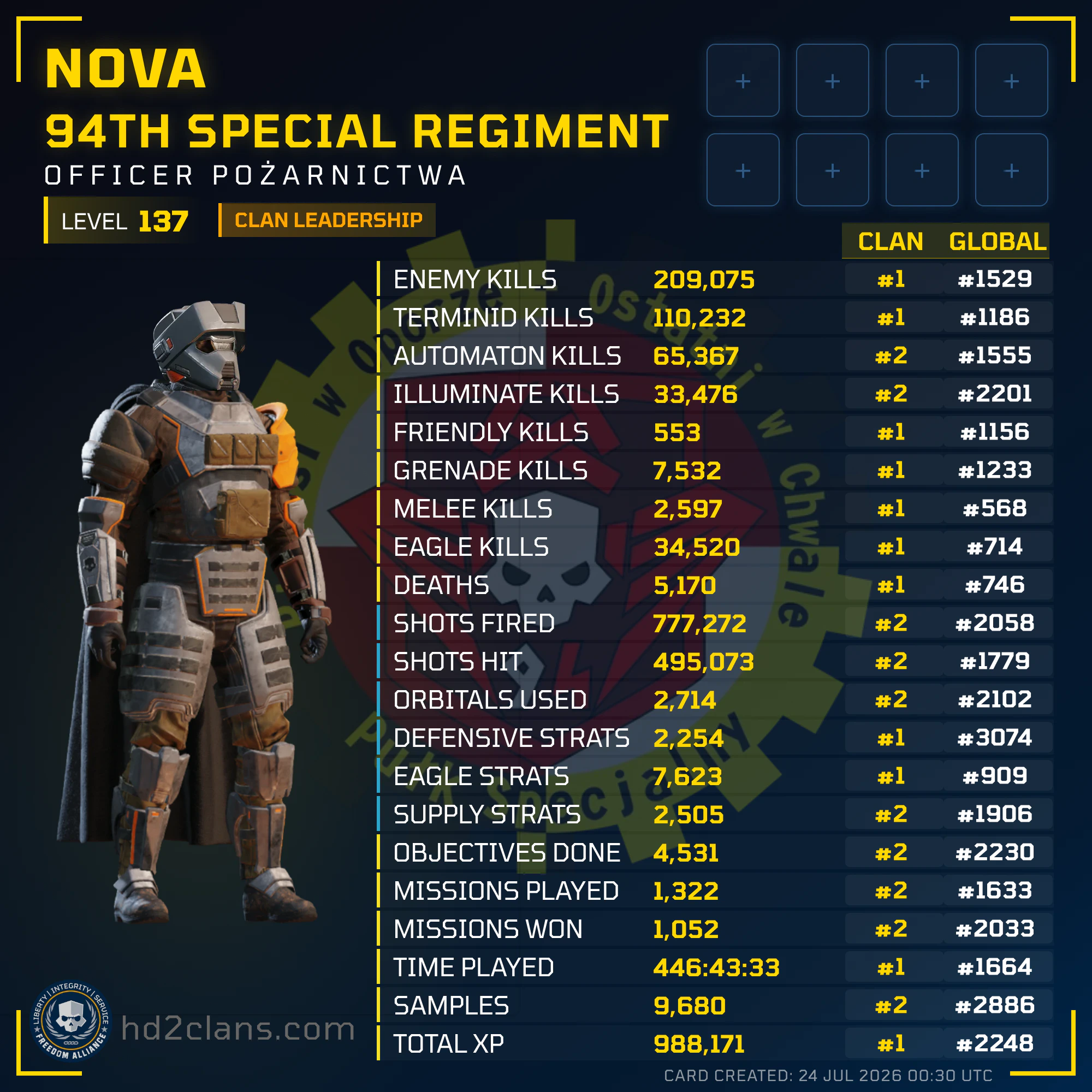 Player Card