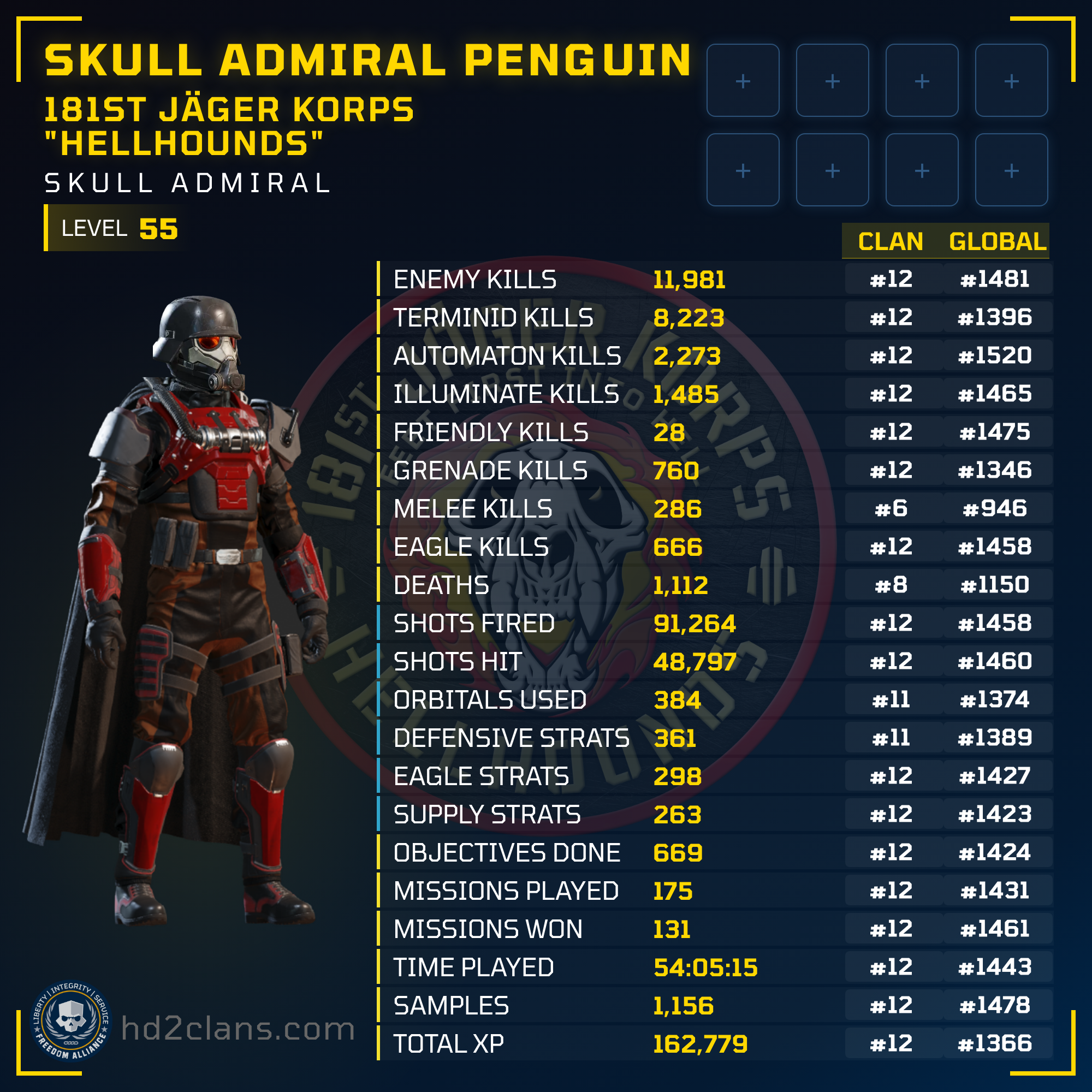 Player Card