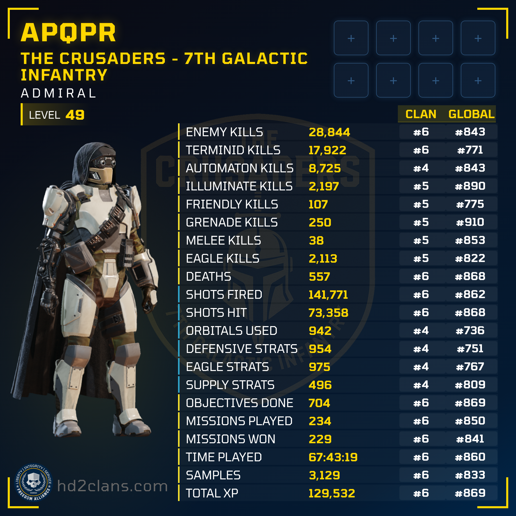 Player Card