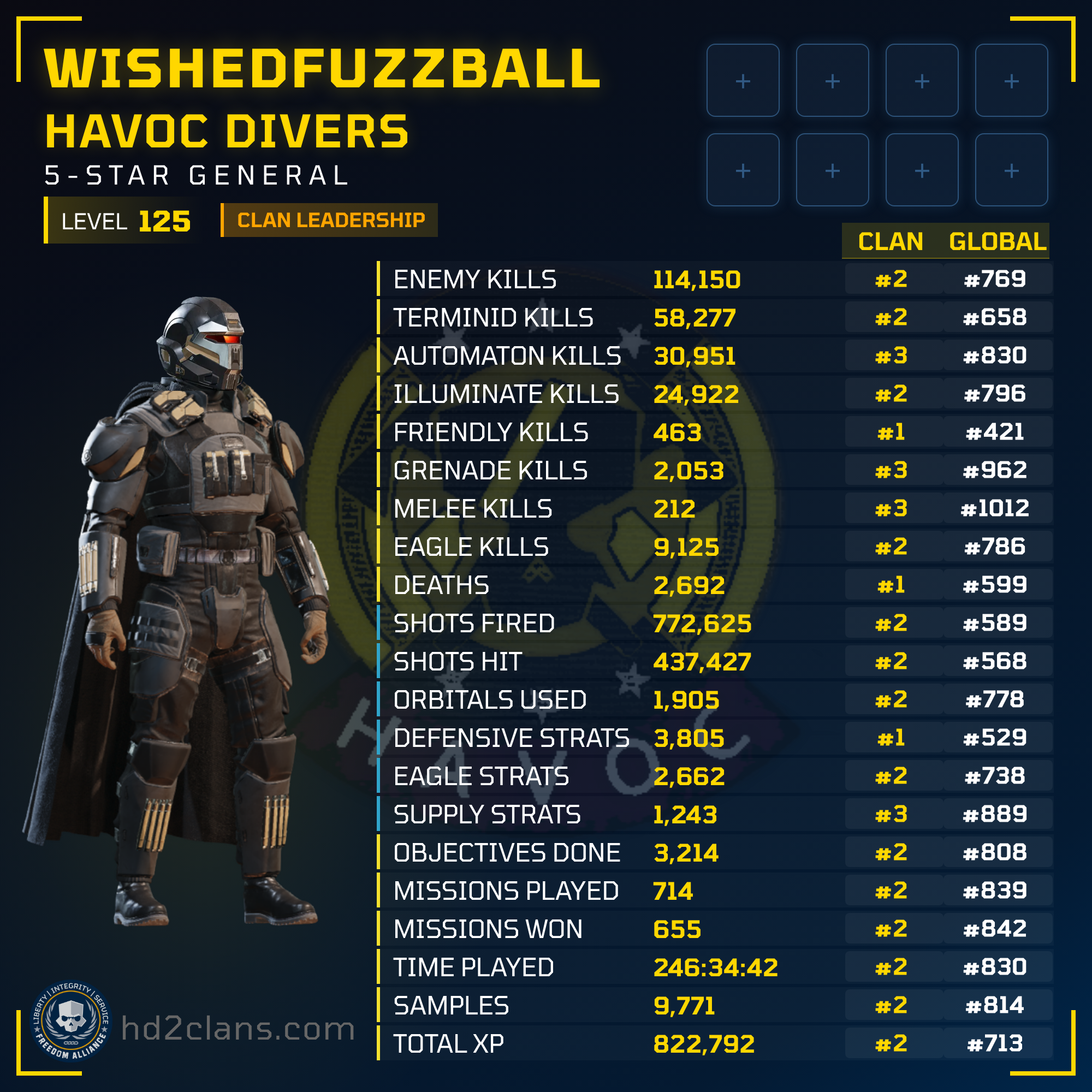 Player Card