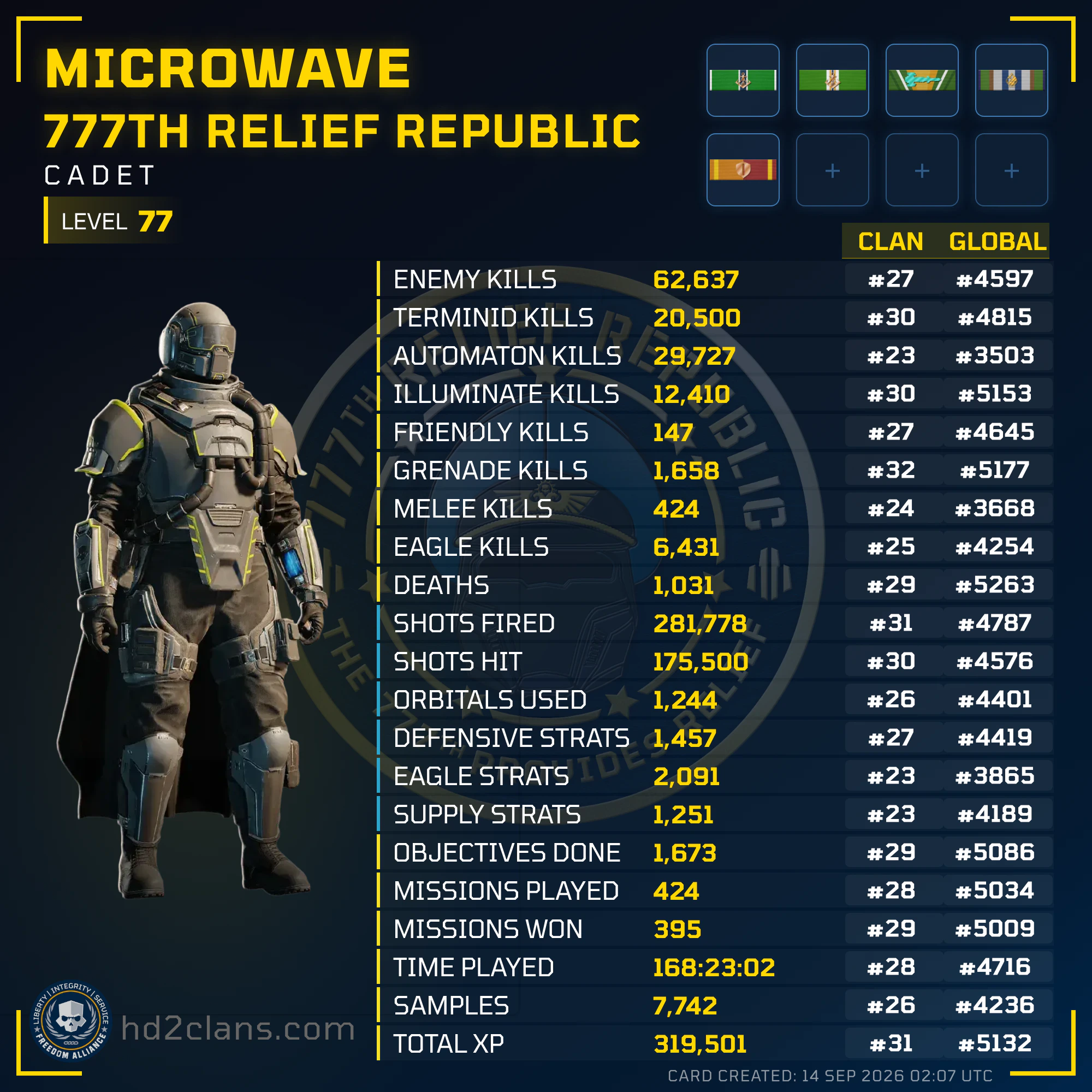 Player Card