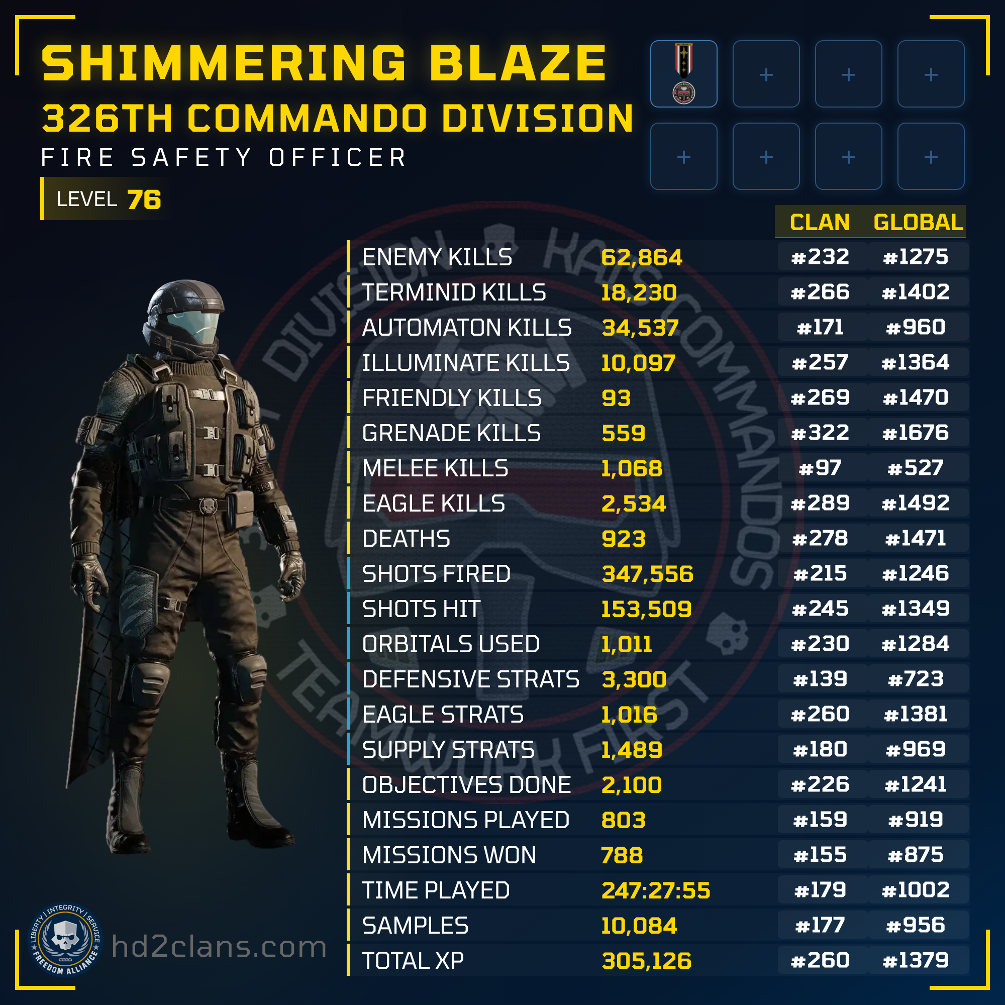 Player Card