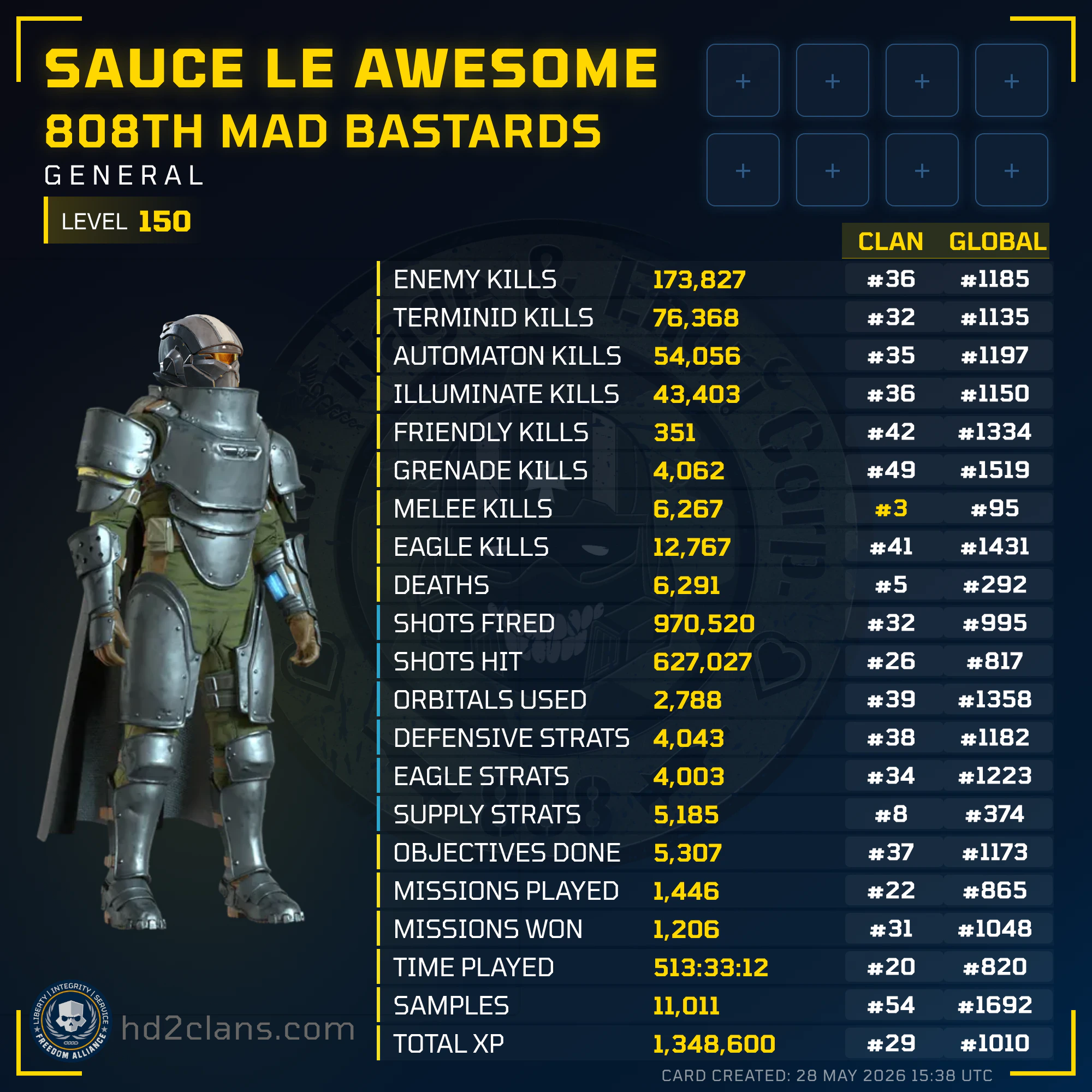 Player Card