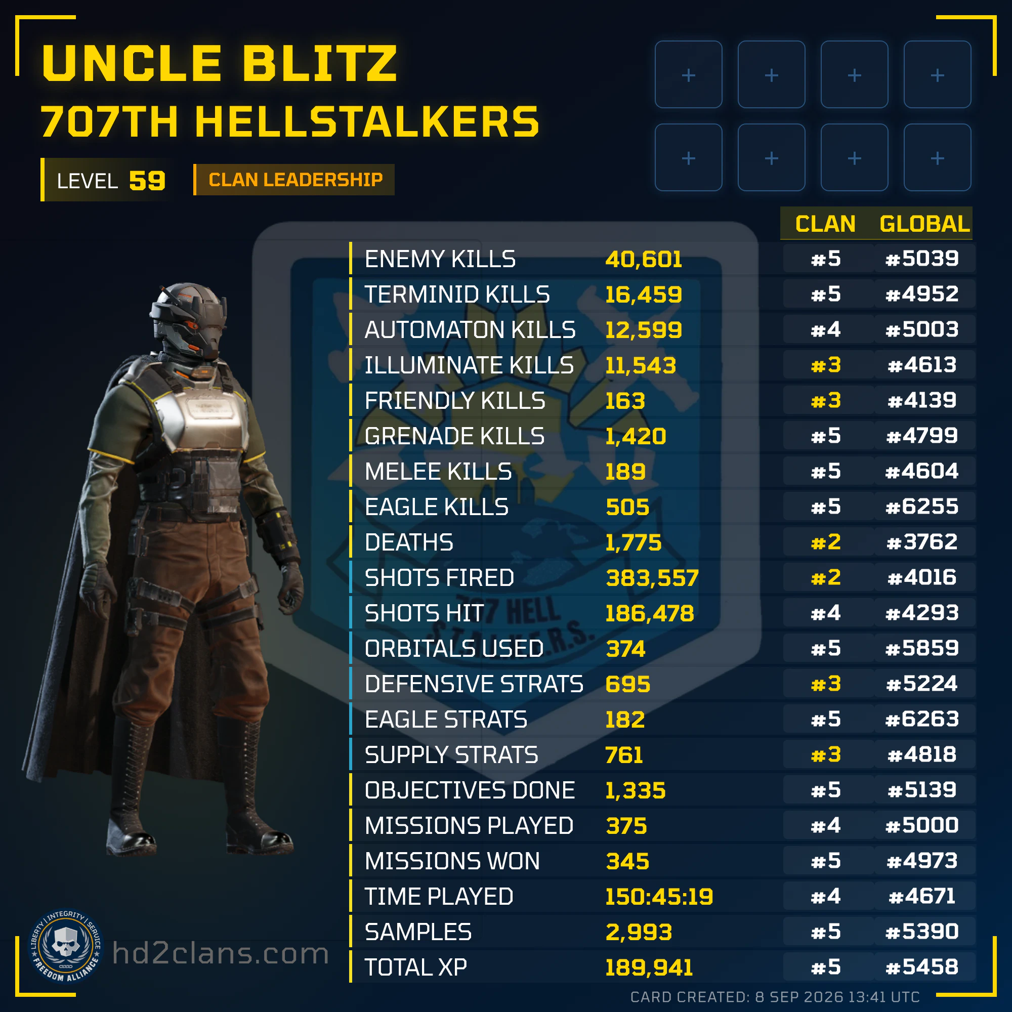 Player Card