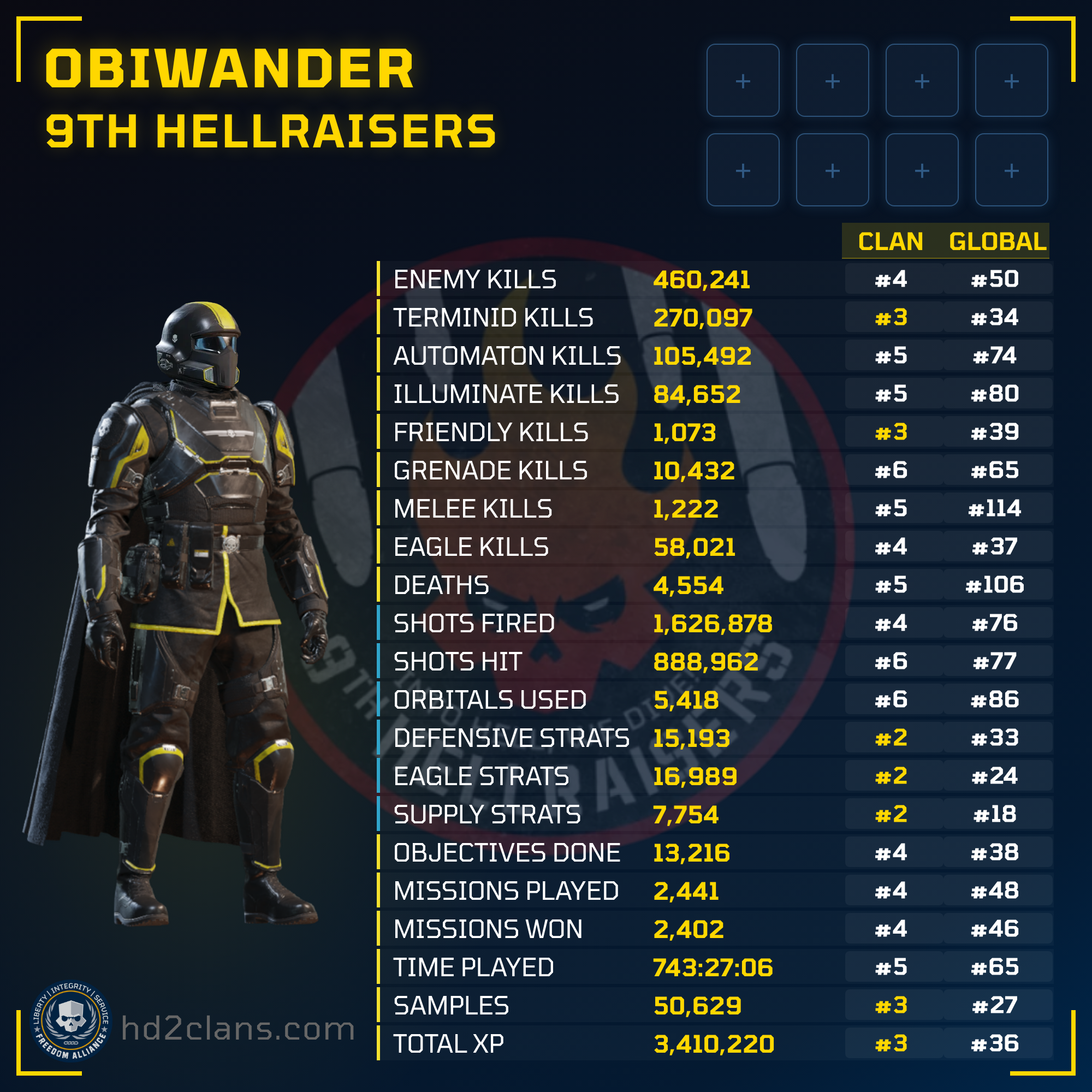 Player Card