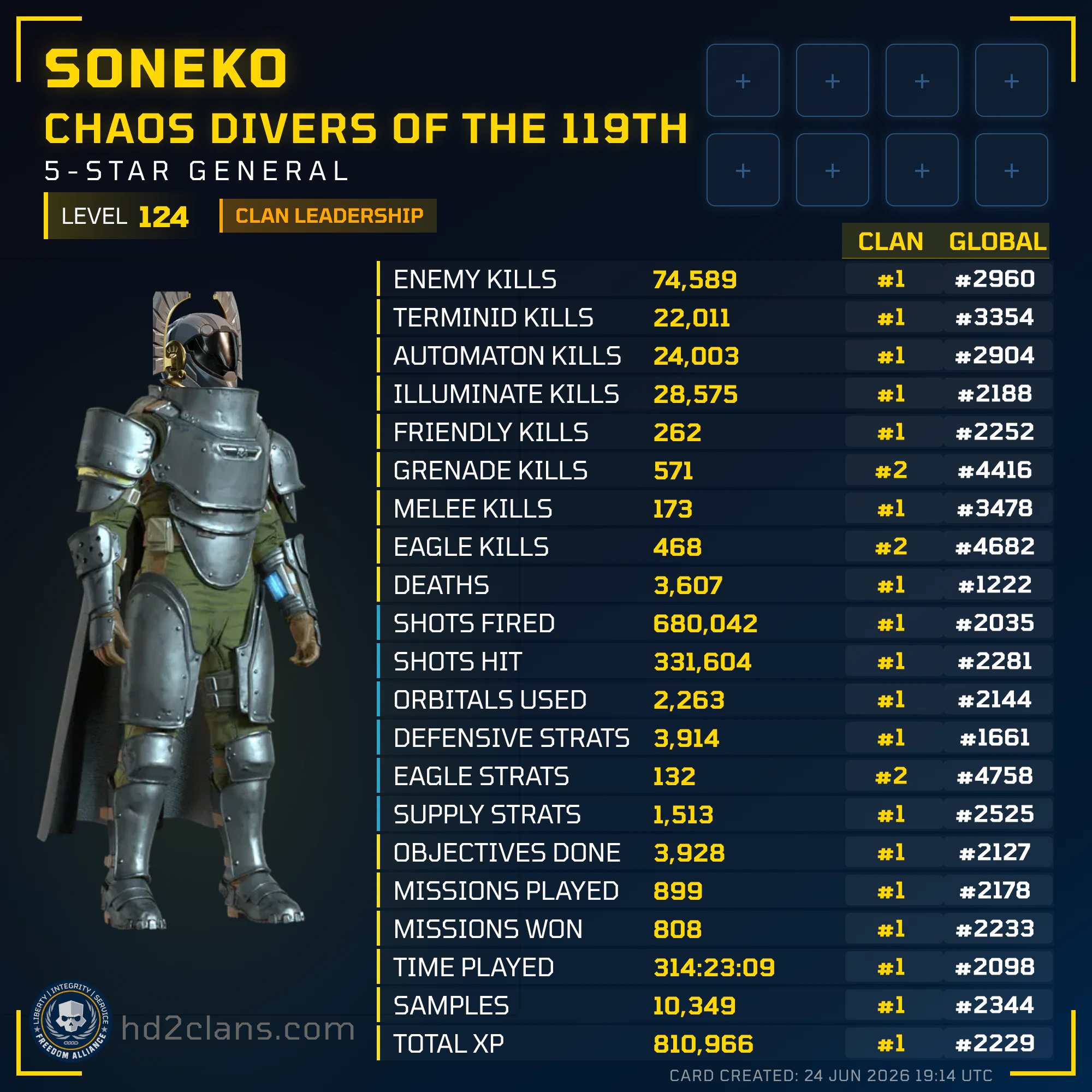 Player Card