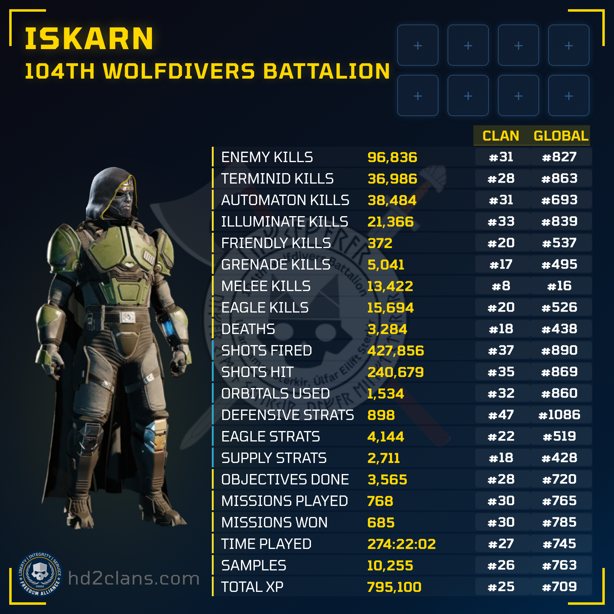 Player Card