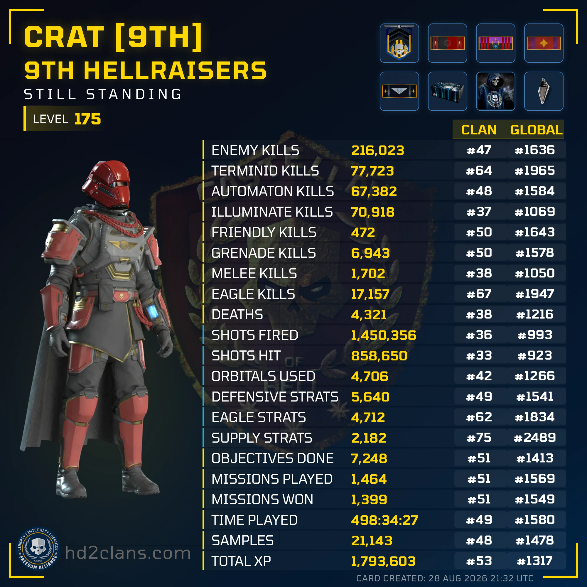 Player Card