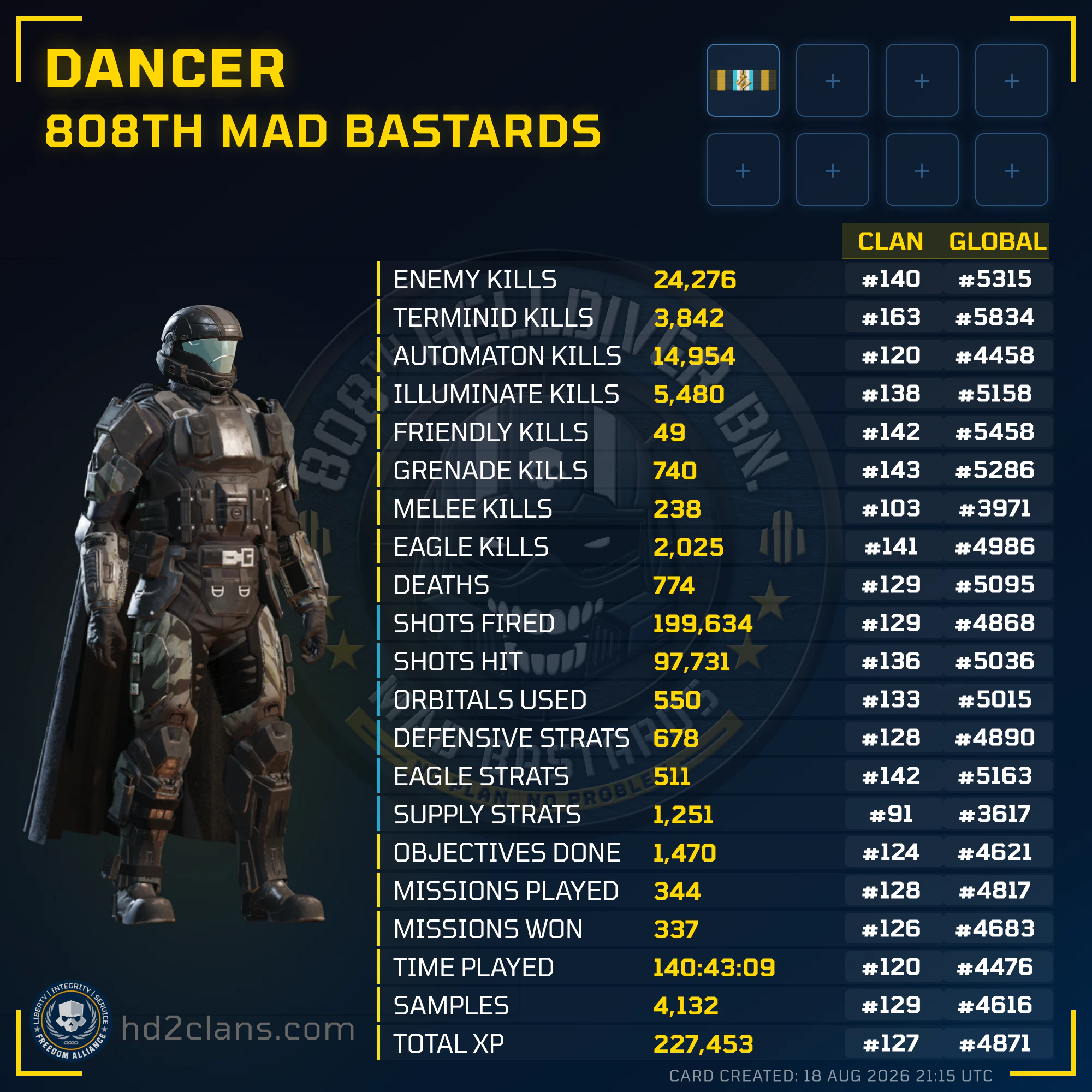 Player Card