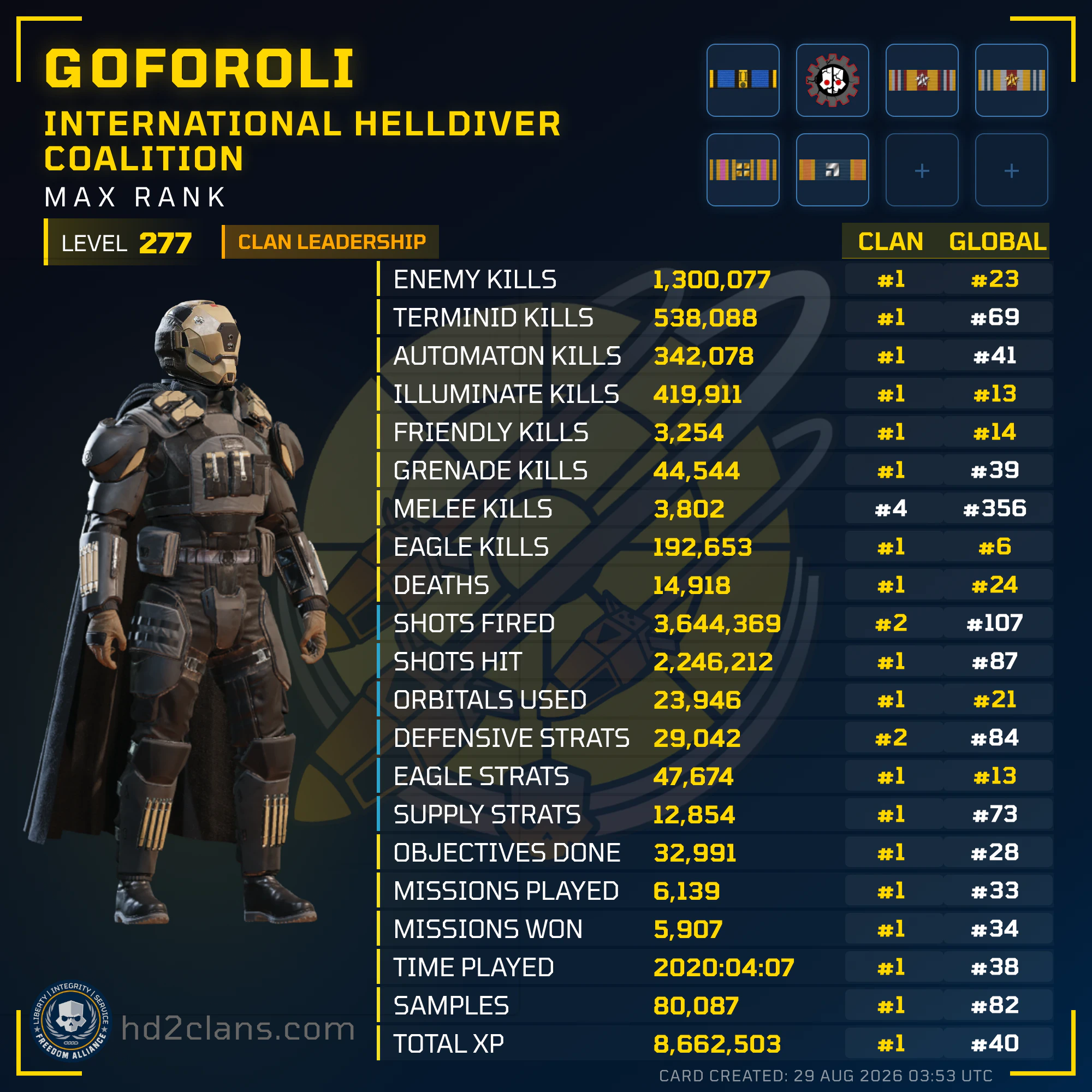 Player Card