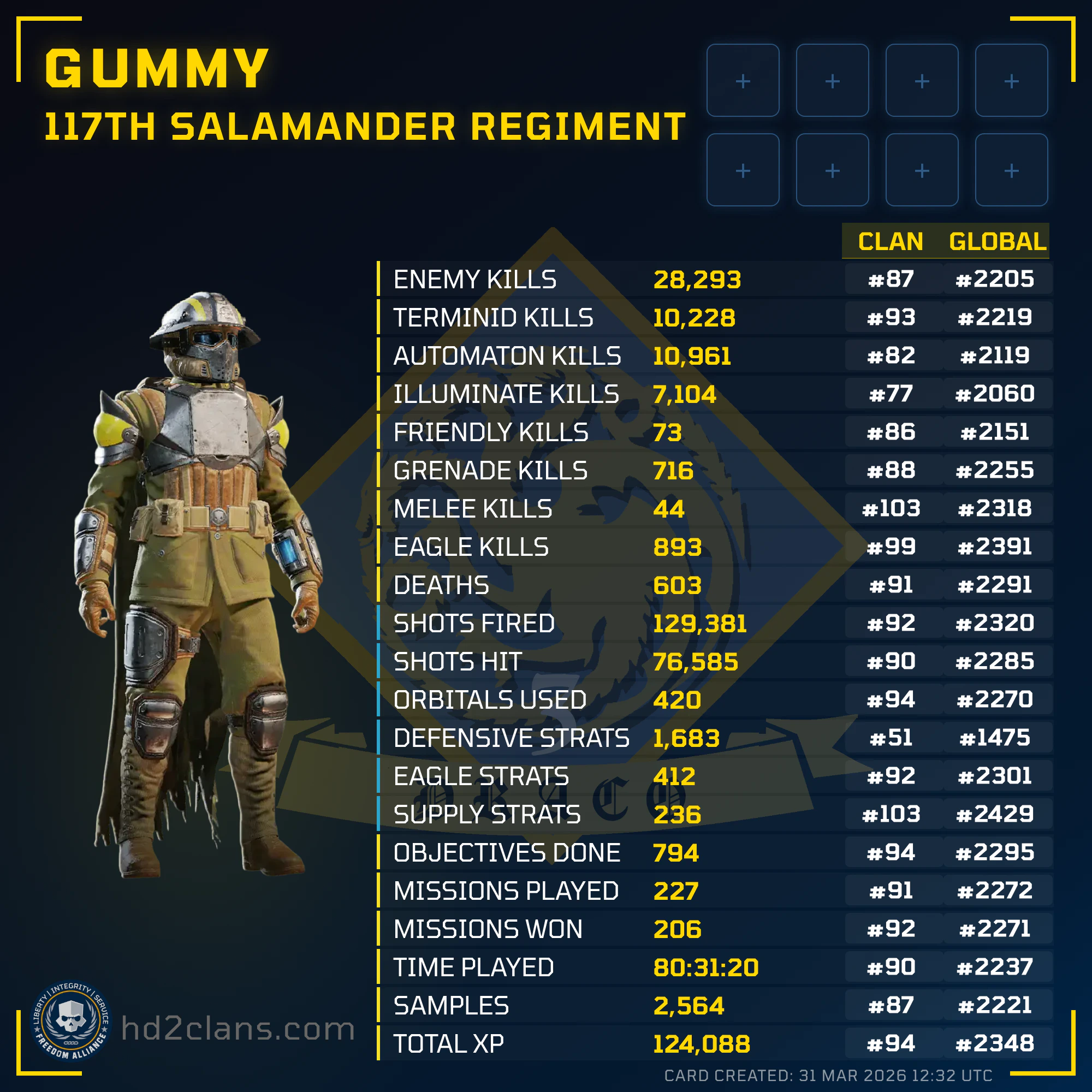 Player Card