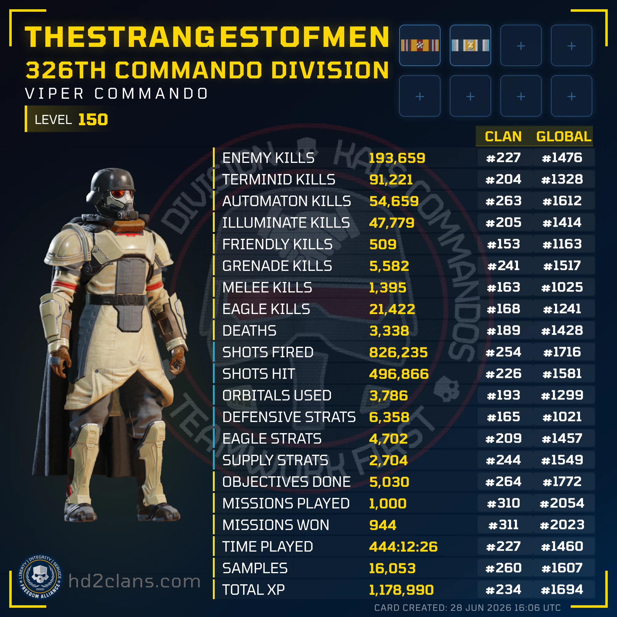 Player Card