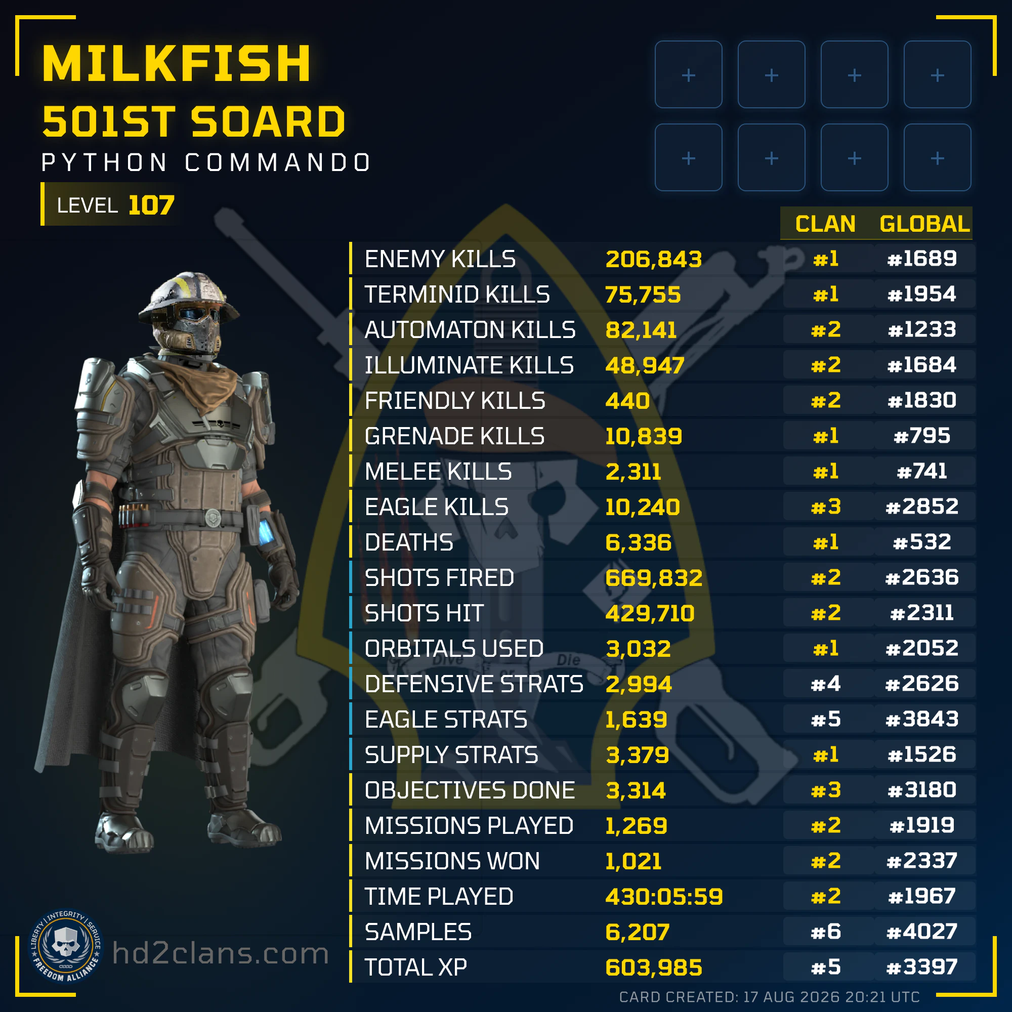 Player Card