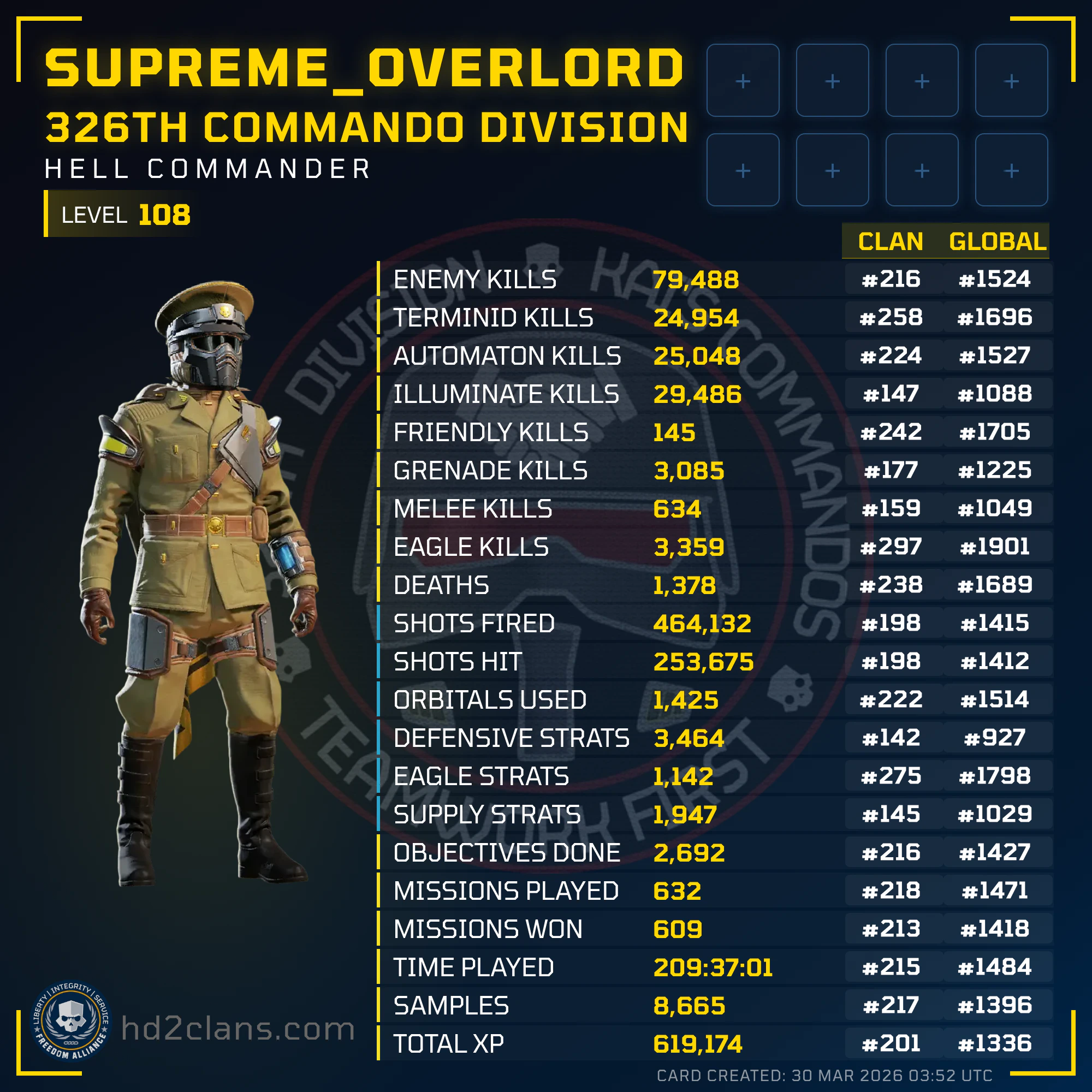 Player Card