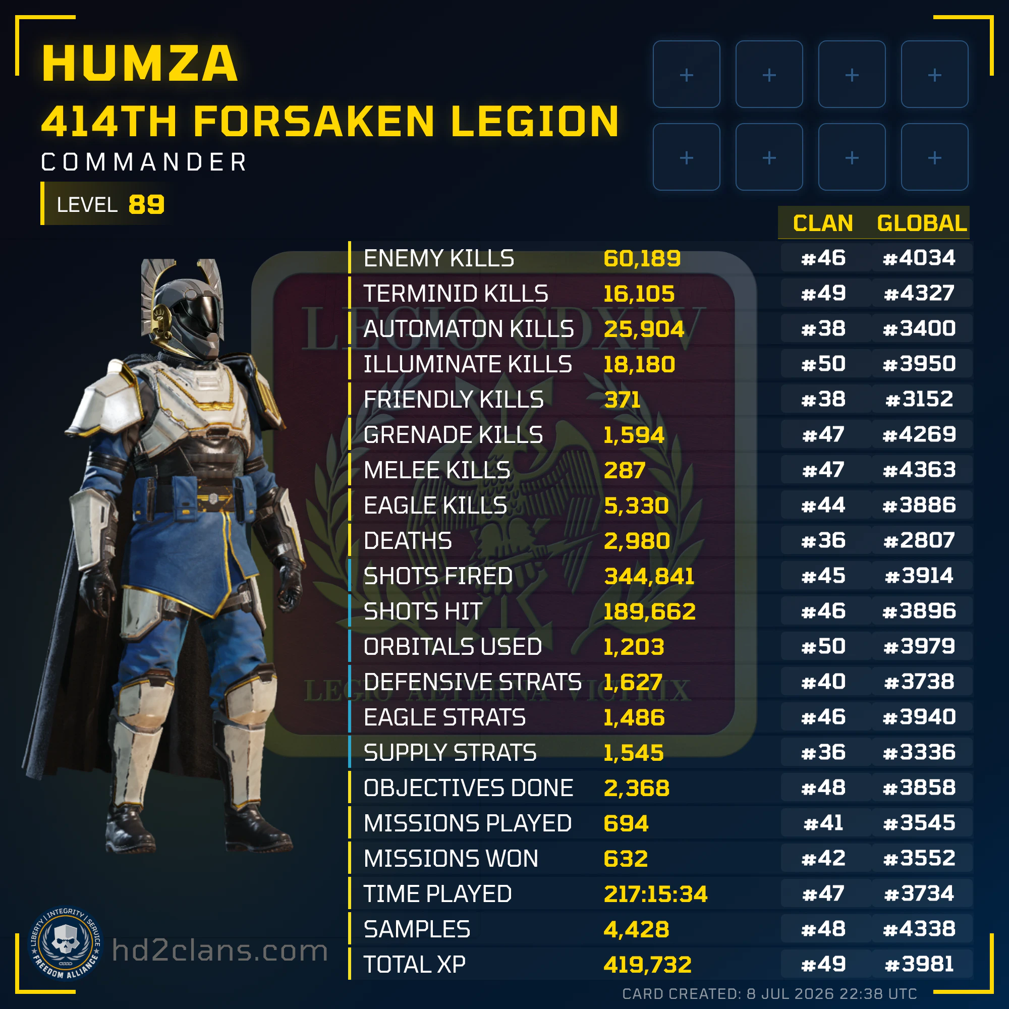 Player Card
