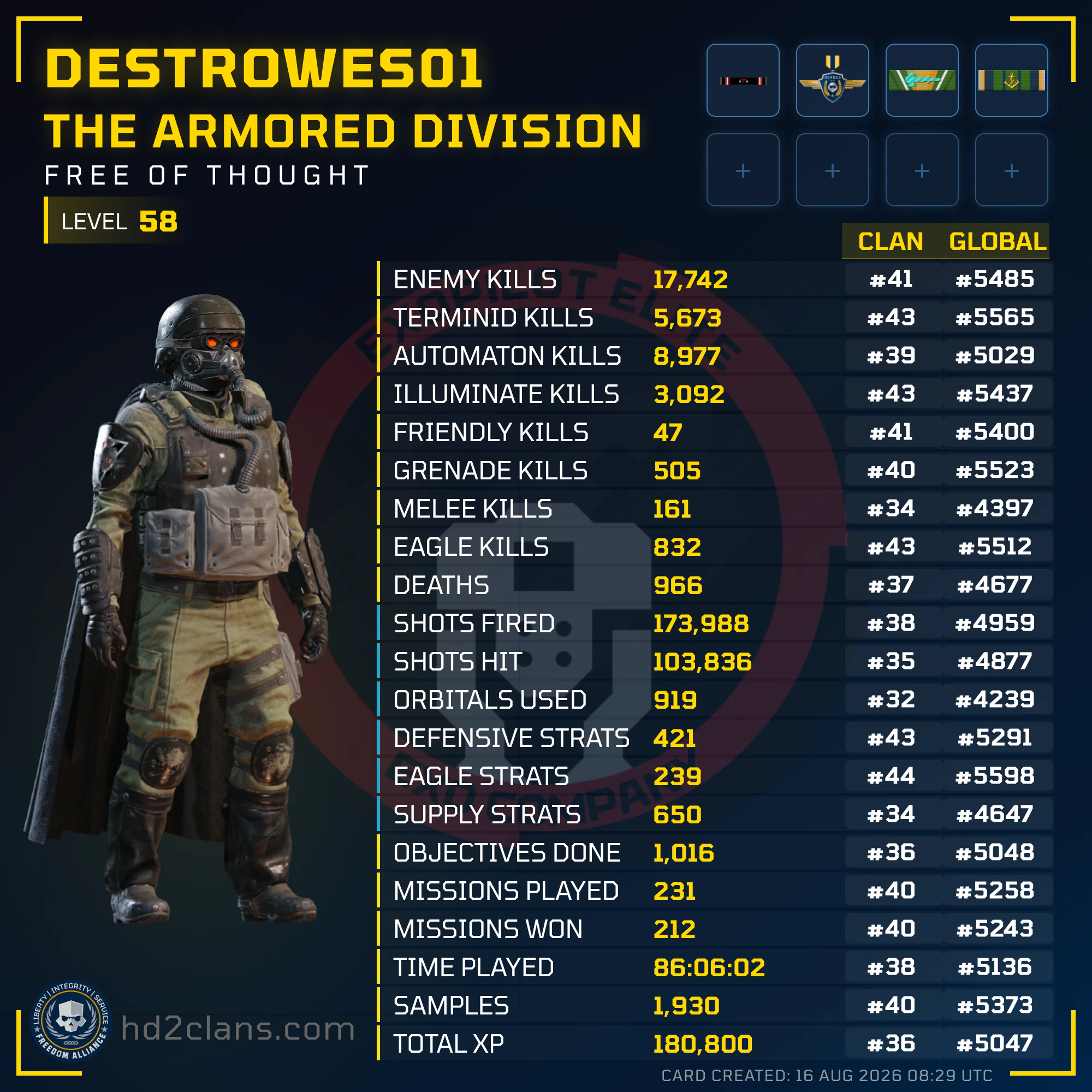 Player Card