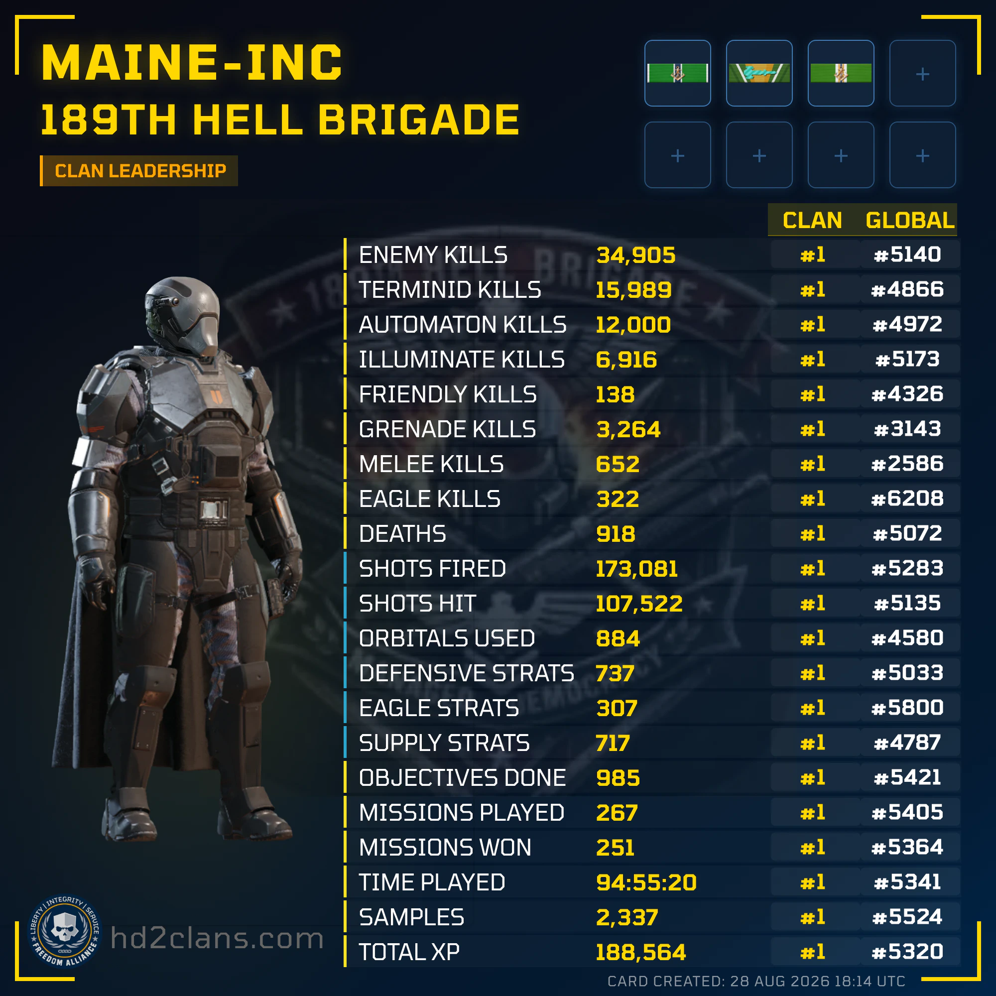 Player Card