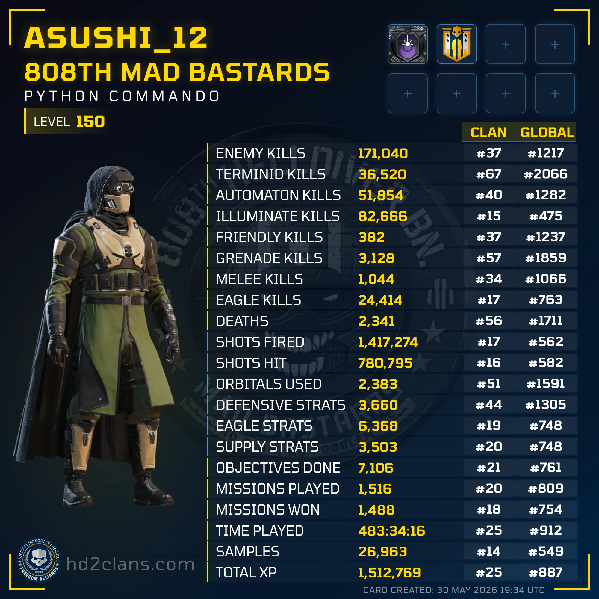 Player Card