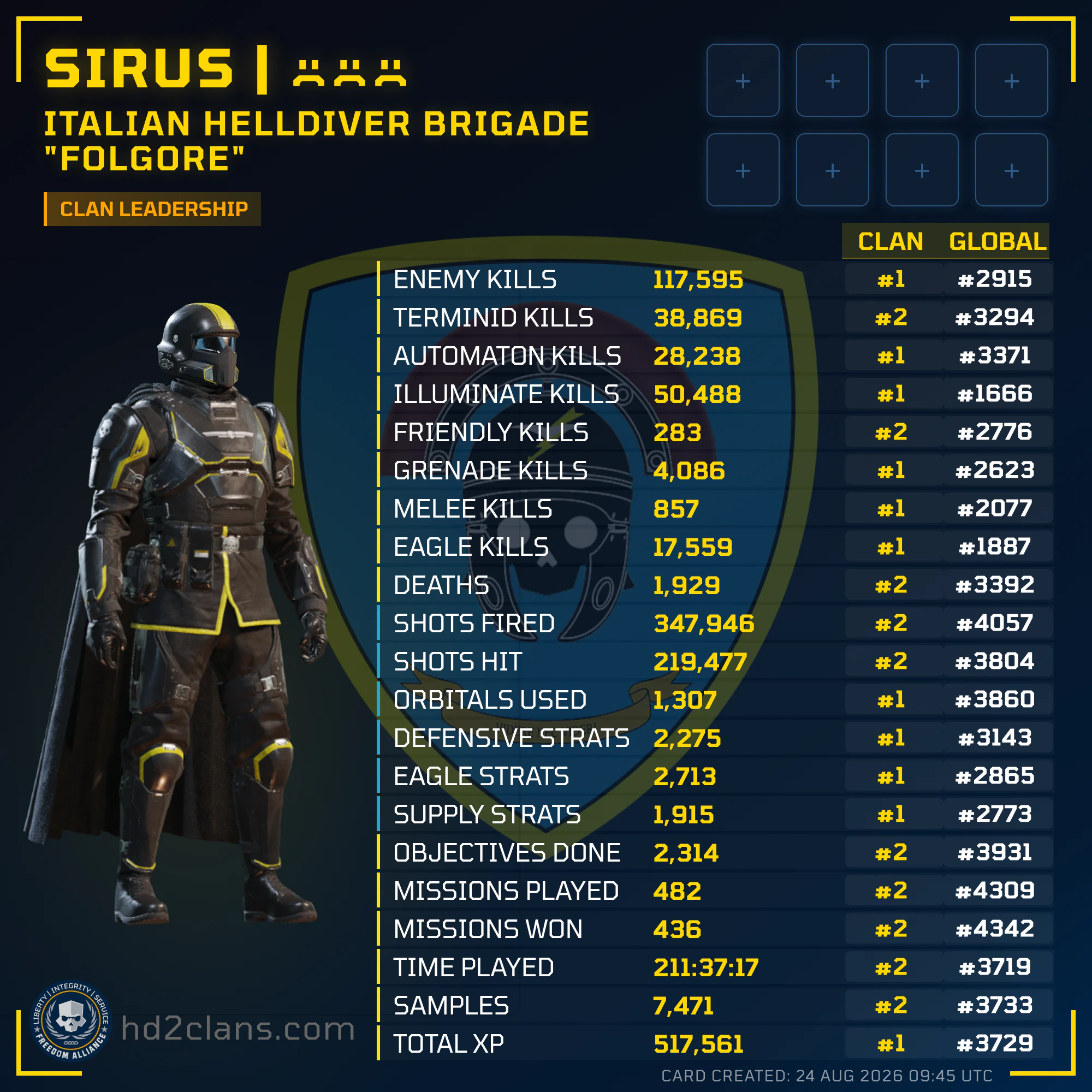 Player Card