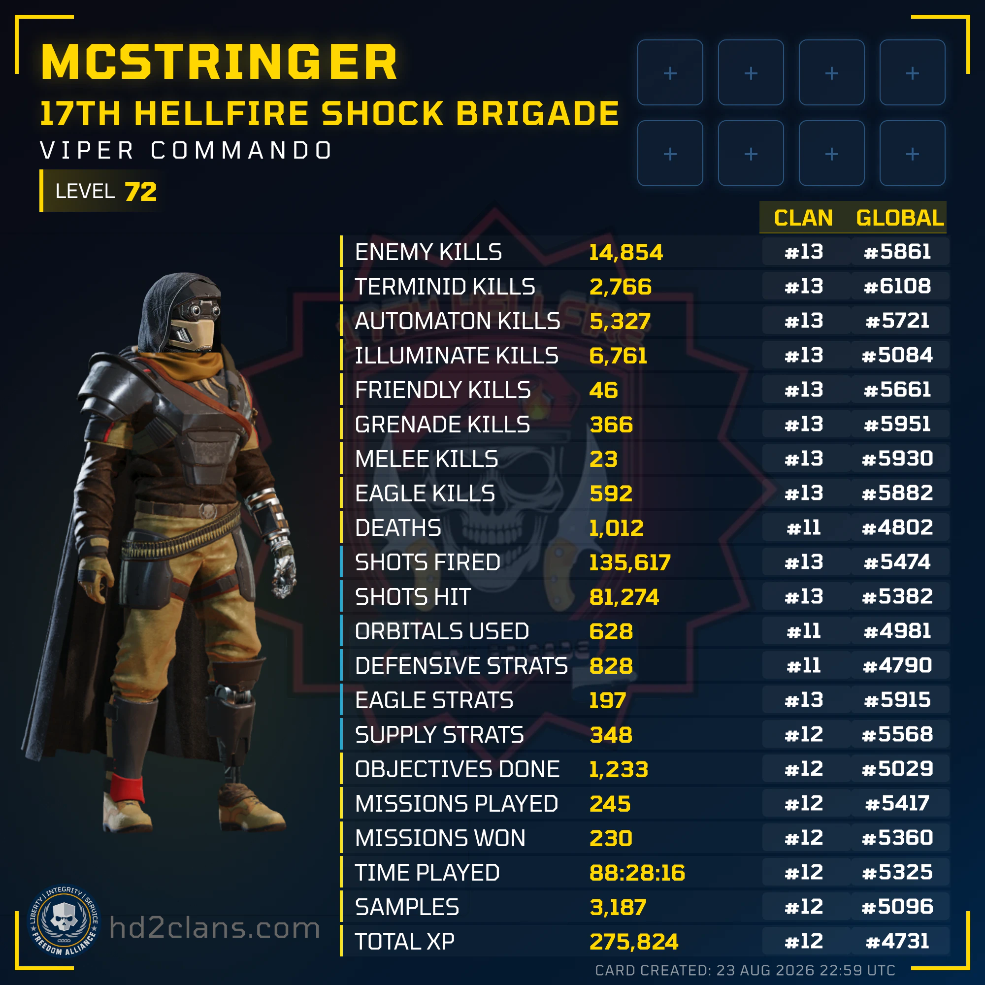 Player Card