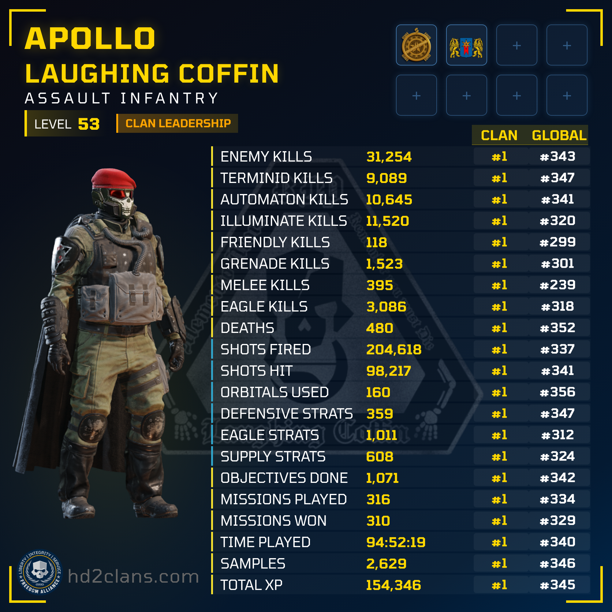 Player Card