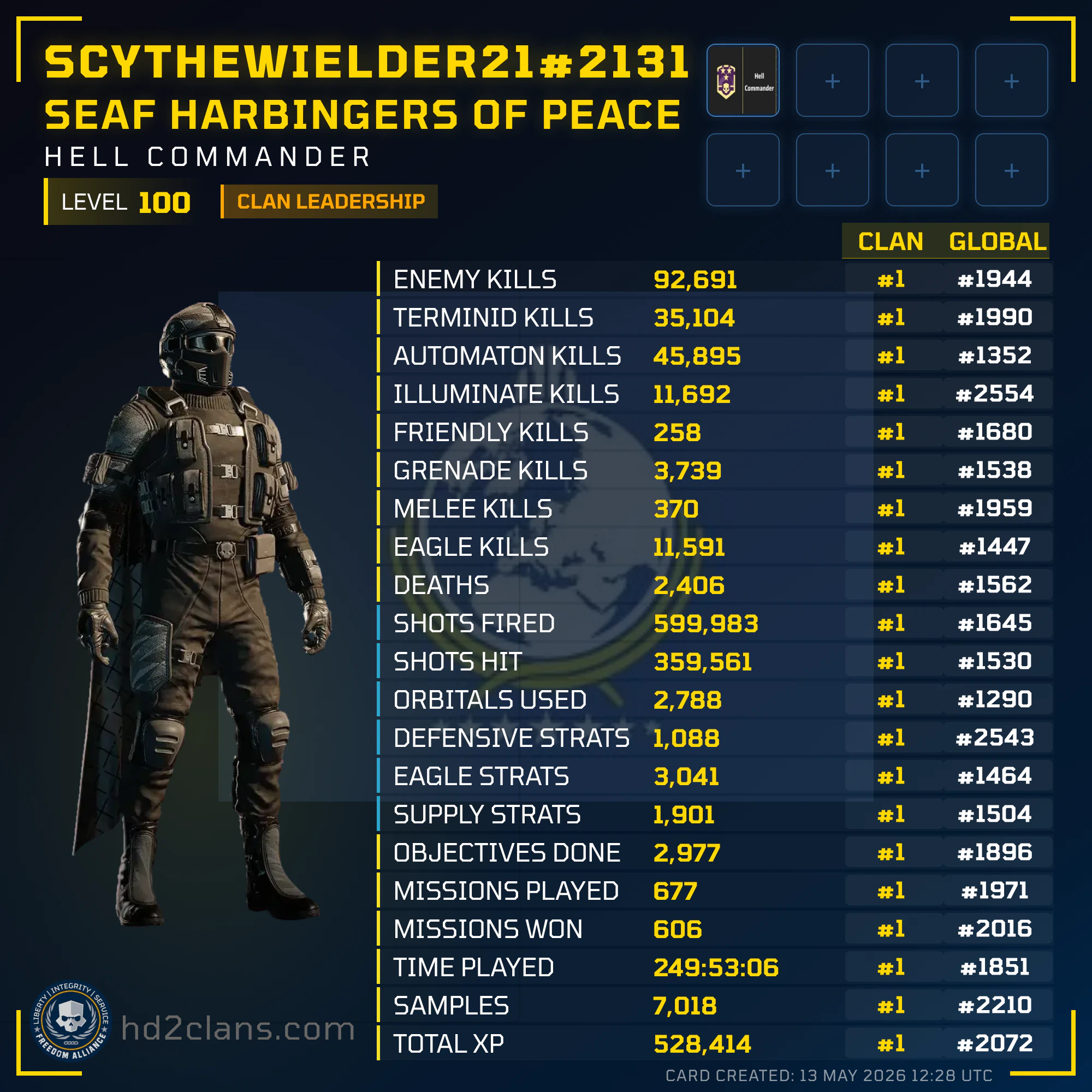 Player Card