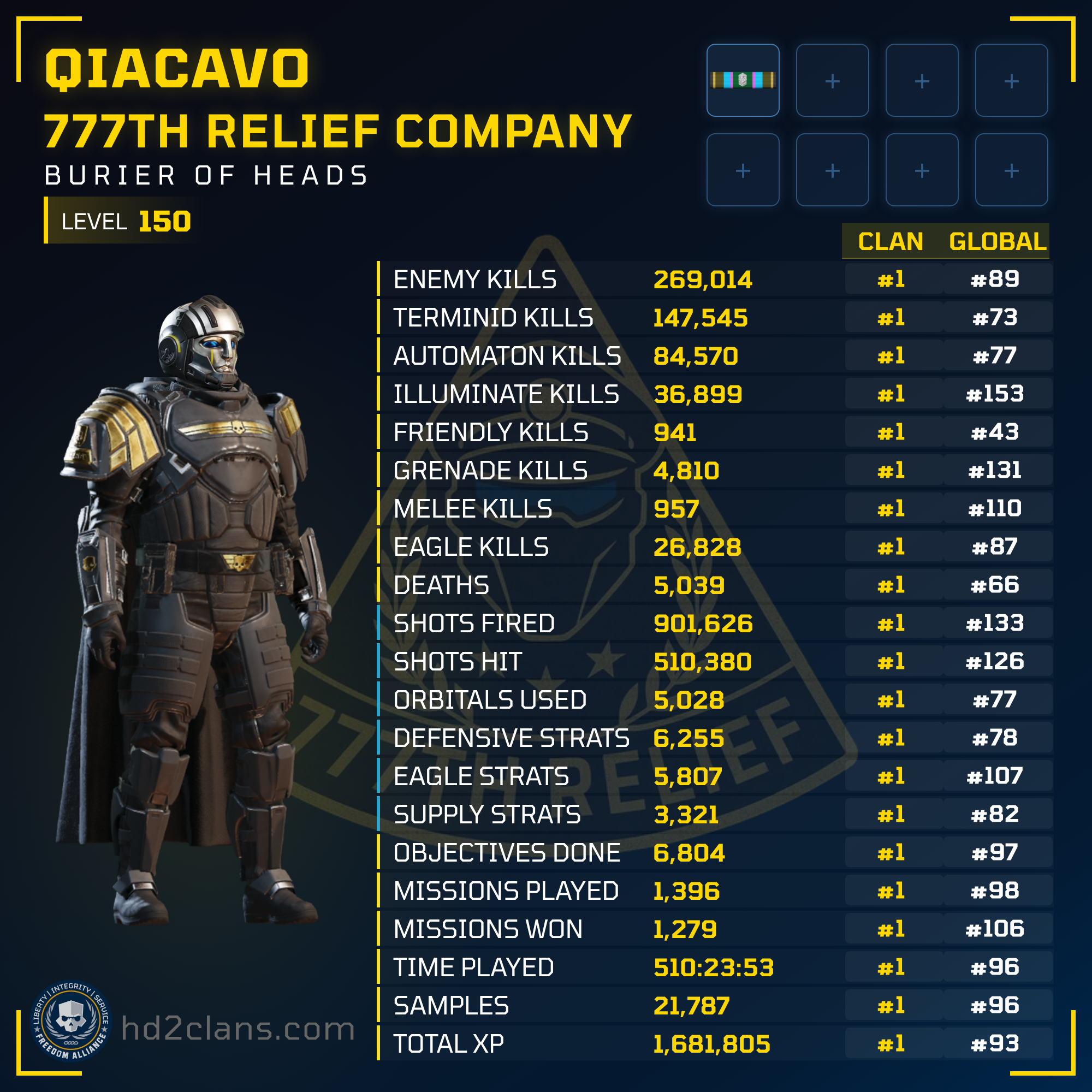Player Card