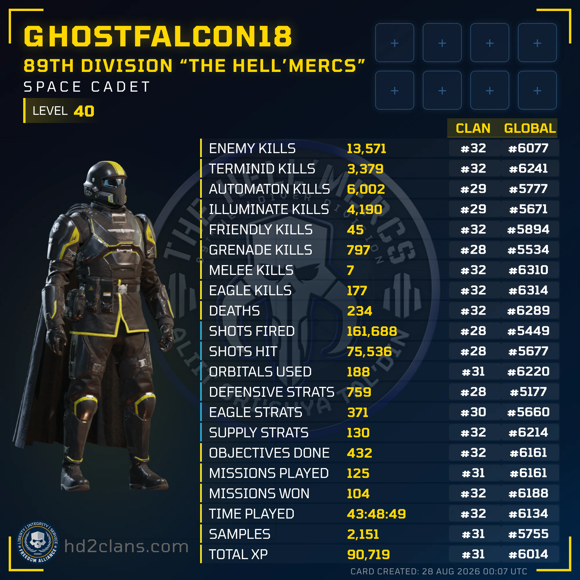 Player Card
