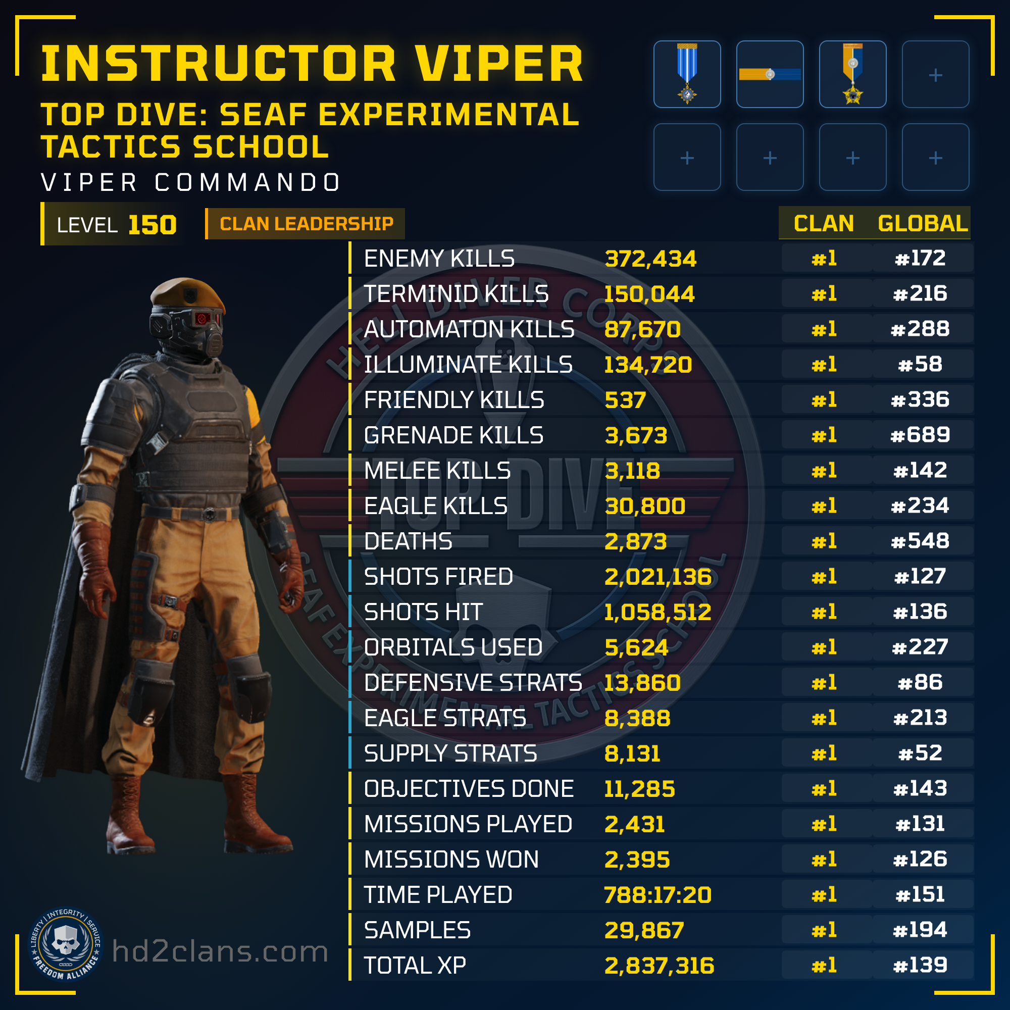Player Card