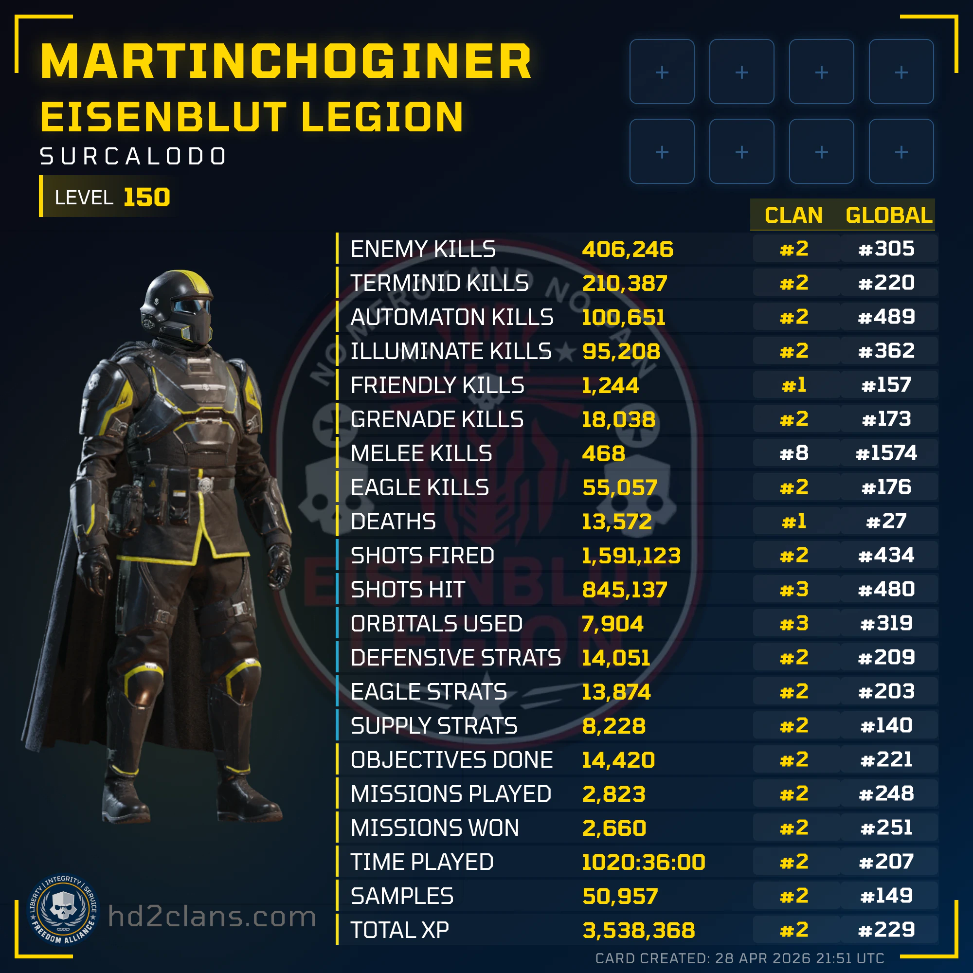 Player Card